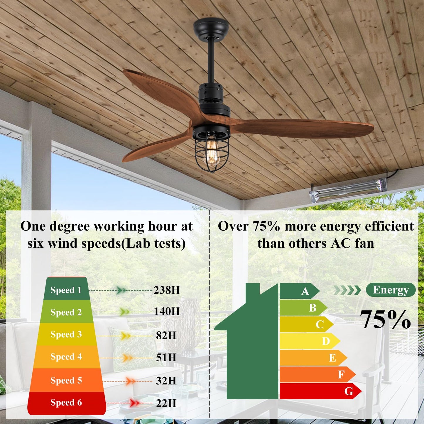 WWM 52 in Farmhouse Outdoor Ceiling Fan with Light, Modern Bedroom Fans with Remote, 3 Wood Blades Industrial Outdoor Ceiling Fans for Patios with Reversible Motor