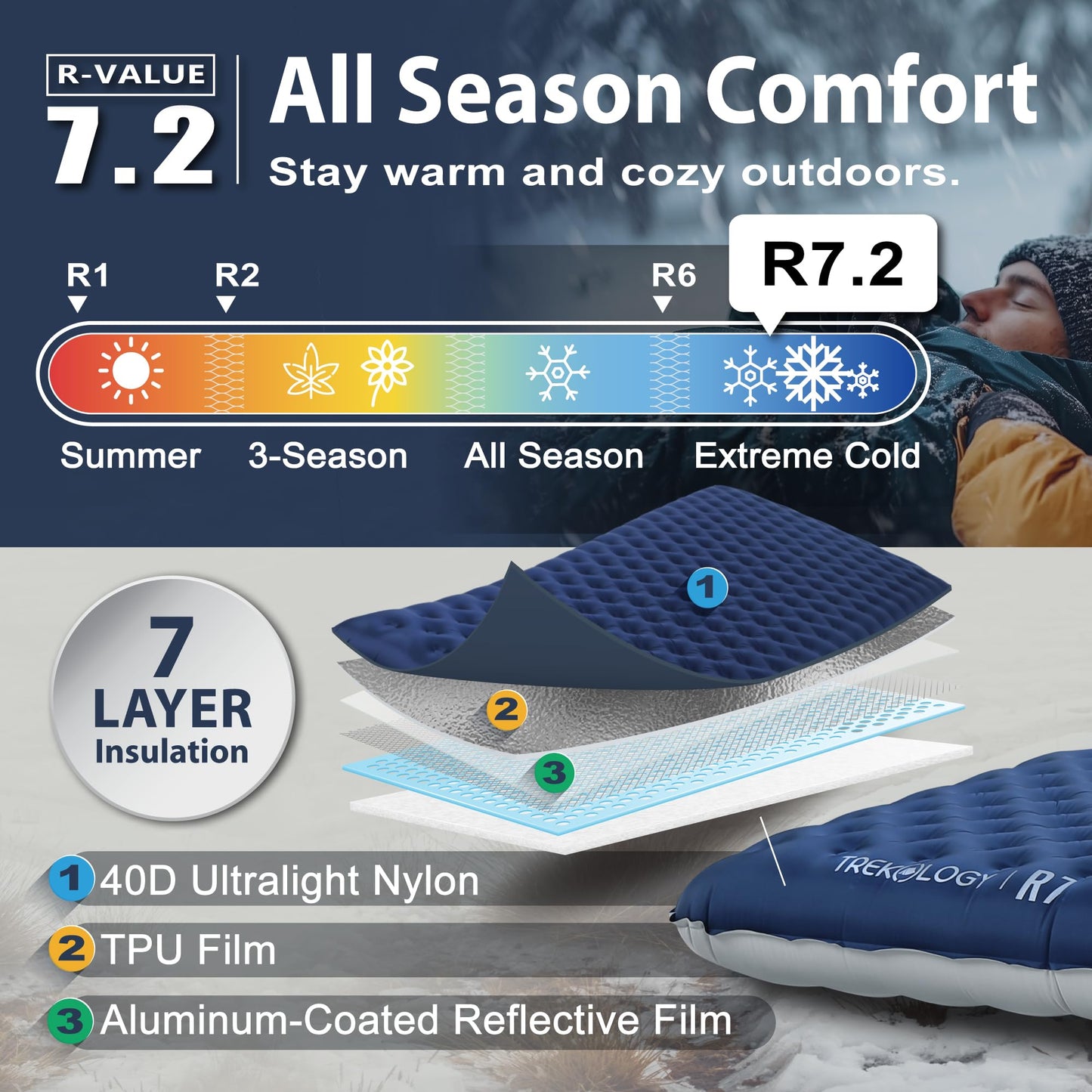 TREKOLOGY Camping Sleeping Pad with 7.2 R-Value– Ultra-Lightweight, 4" Thick Camping Mat for All Seasons – Compact, Durable & Waterproof – Ideal for Backpacking, Hiking, and Outdoor Adventures UL R7