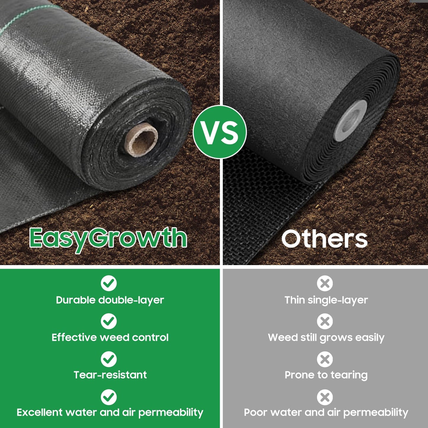 EasyGrowth Weed Barrier Landscape Fabric, Heavy Duty Polypropylene, Black, 3x100 Feet, Water Permeable, Tear-Resistant for Gardening (4FT × 100FT)