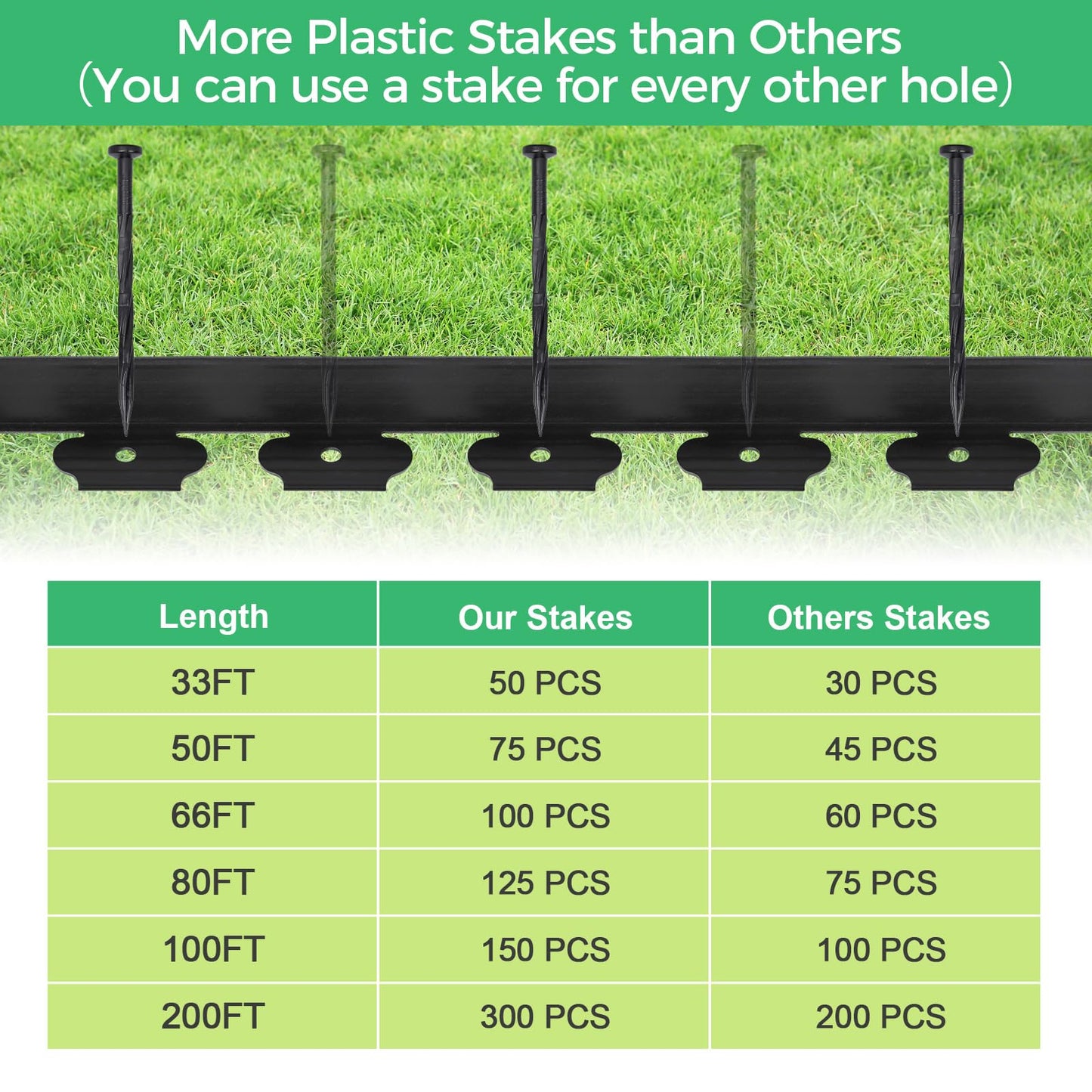 4-Inch x 100 FT Landscape Edging Border with 150 Stakes, Plastic Garden Edging Border Kit, Flexible No Dig Lawn Edging Border for Garden Flower Beds Yard Pathway Paver (Black)