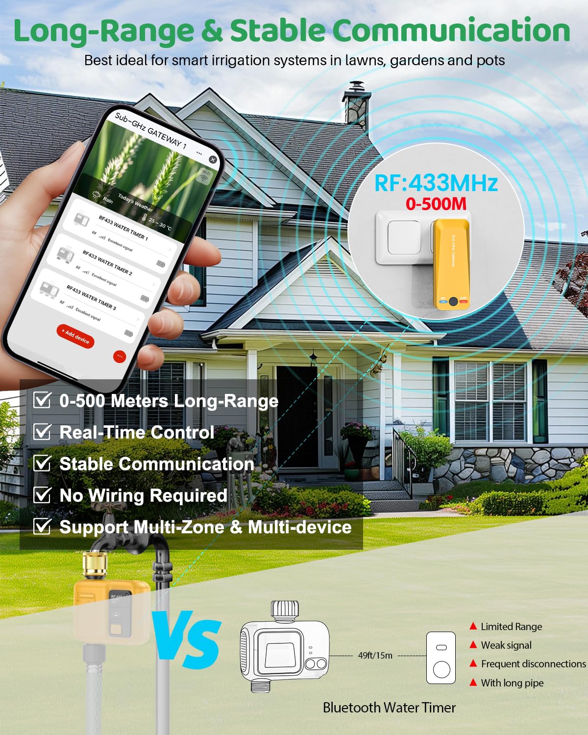 WiFi Water Timer 1 Zone for Garden Hose, 2 Pc Smart Sprinkler Timer with 984ft RF Range, Smart Lawn Watering System Irrigation Controller, APP/Voice Control, Rain Delay, Automatic/Manual Irrigation