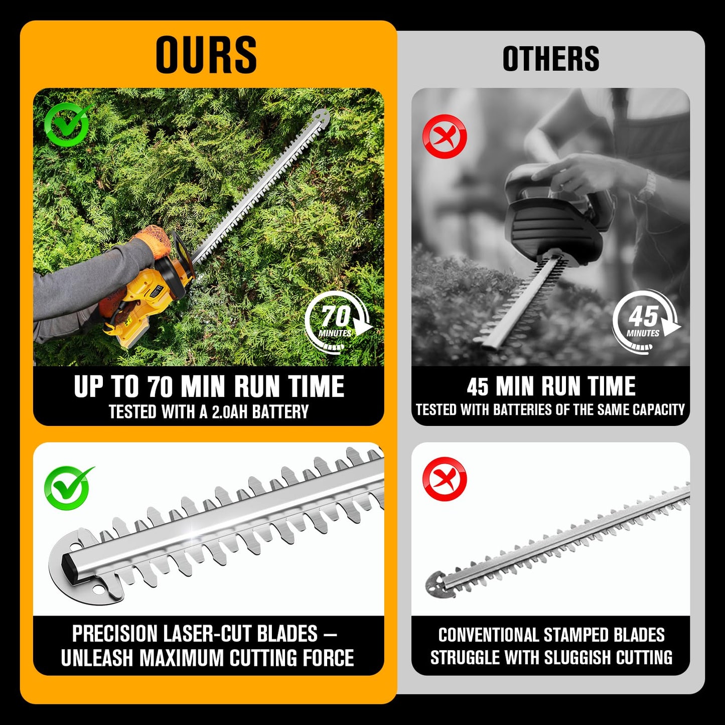 HEINPRO 22" Hedge Trimmer Cordless Compatible with Dewalt 20V MAX Battery, Electric Hedge Trimmer Cordless, Battery Powered Hedge Trimmers, Bush Trimmer for Garden, Shrubs(Battery not Included)