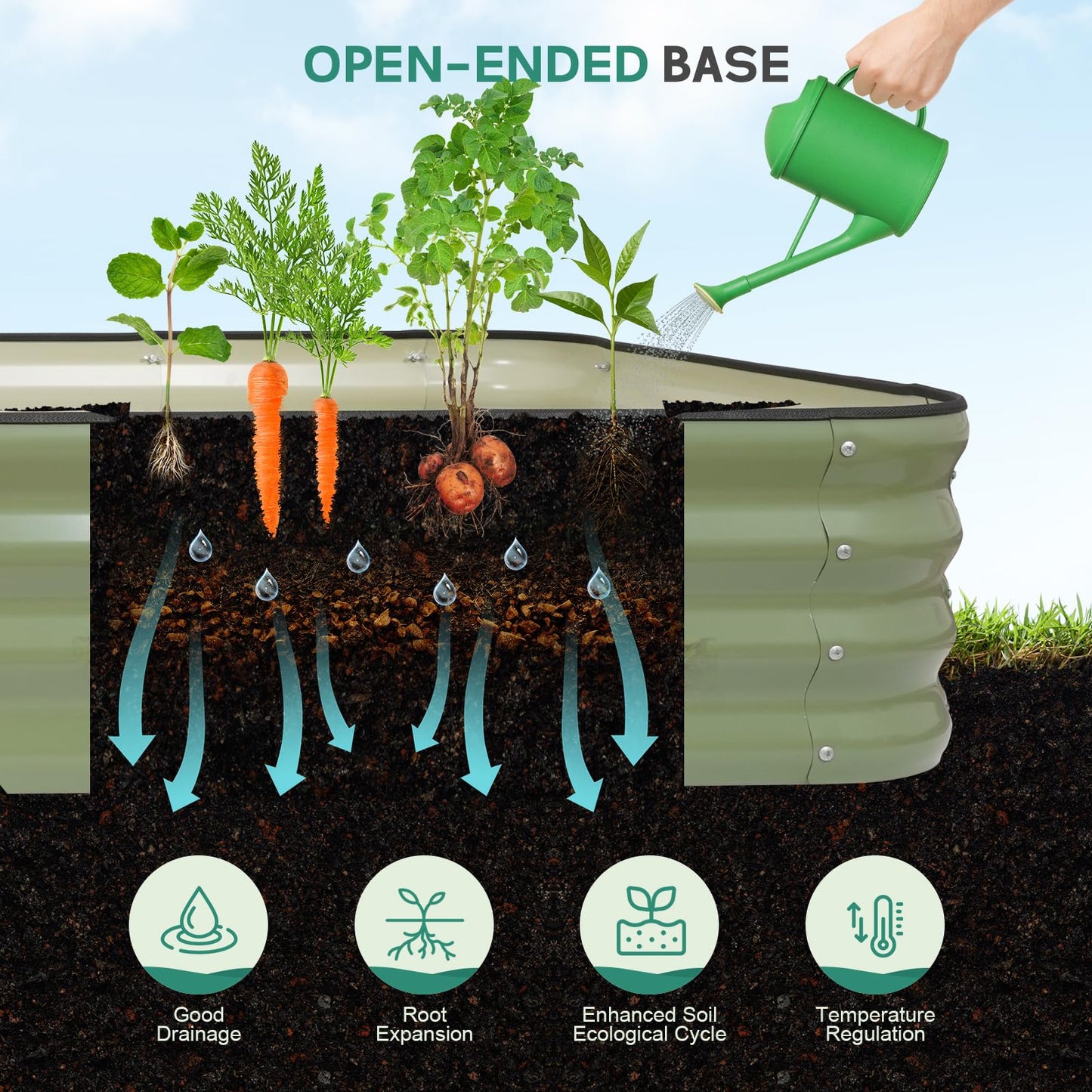 BIRDSINYARD 4 in 1Galvanized Raised Garden Bed - 5x3x1ft Modular Garden Planter Bed Outdoor | Steel Raised Bed Kit with Bracing Rods, Gloves for Gardening Vegetables Fruits and Flowers (Green)