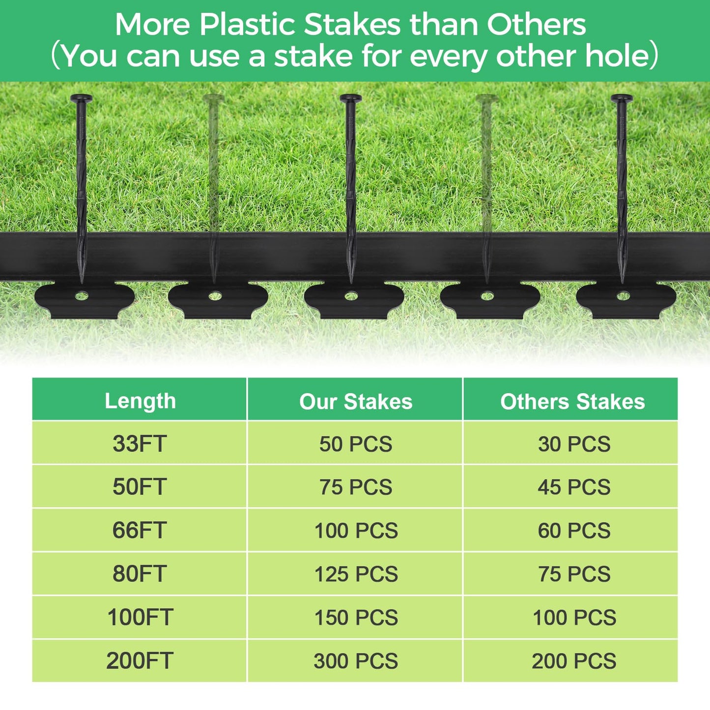 2-Inch x 66 FT Landscape Edging Border with 100 Spikes, No Dig Garden Border Edging Kit, Plastic Edging Border Flexible for Garden Flower Beds Lawn Yard Paver Pathway (Black)