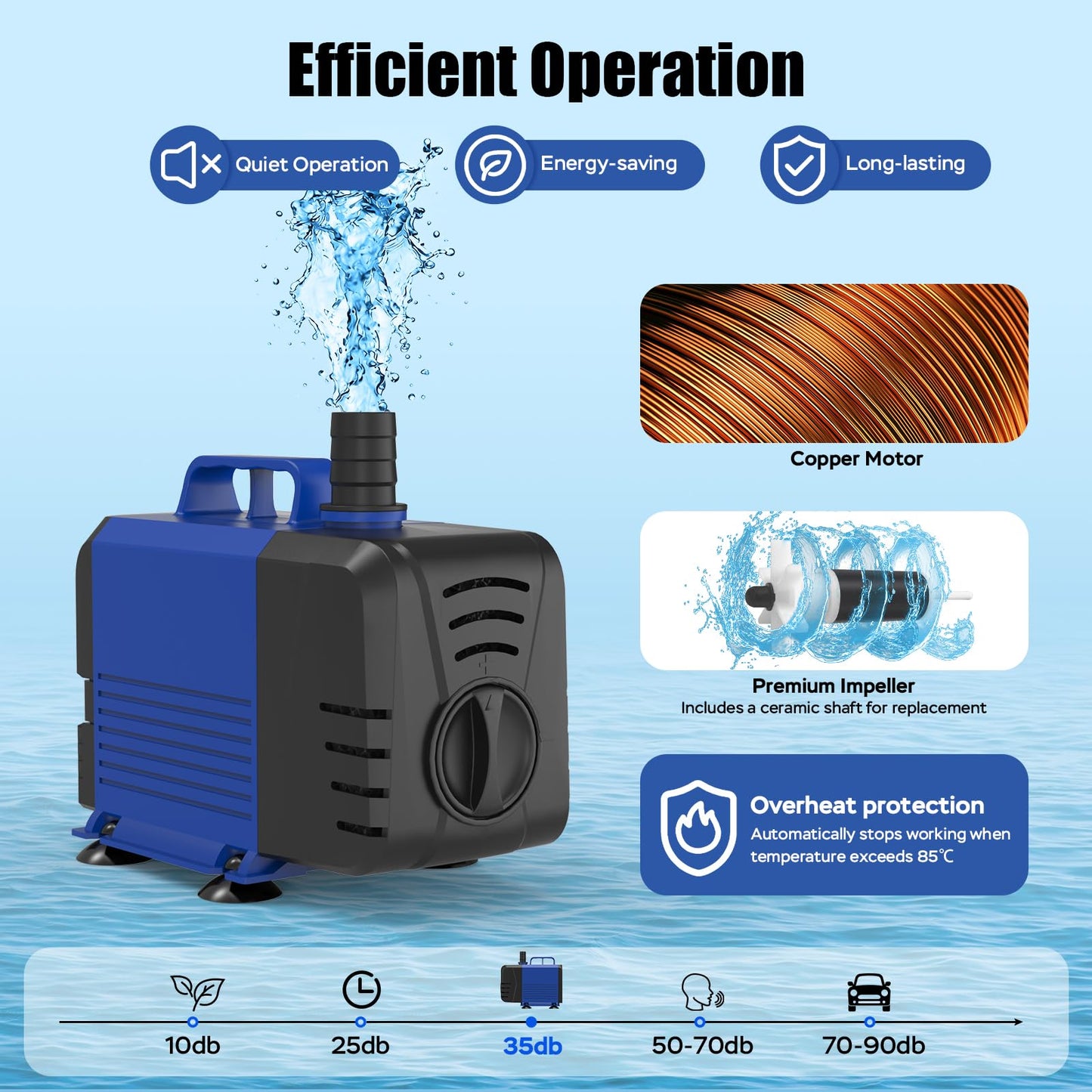 Devopet 800GPH Submersible Pump(3000L/H, 55W), Water Fountain Pump with Over Heating Protection, Ultra Quiet Water Pump for Aquariums, Ponds, Hydroponics, Fountains
