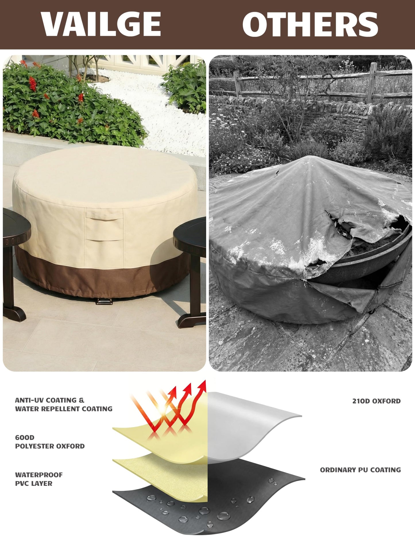 Vailge Fire Pit Cover Round,100% Waterproof Round Patio Fire Bowl Cover,Outdoor Heavy Duty Gas Firepit Table Covers with Air Vent and Handle