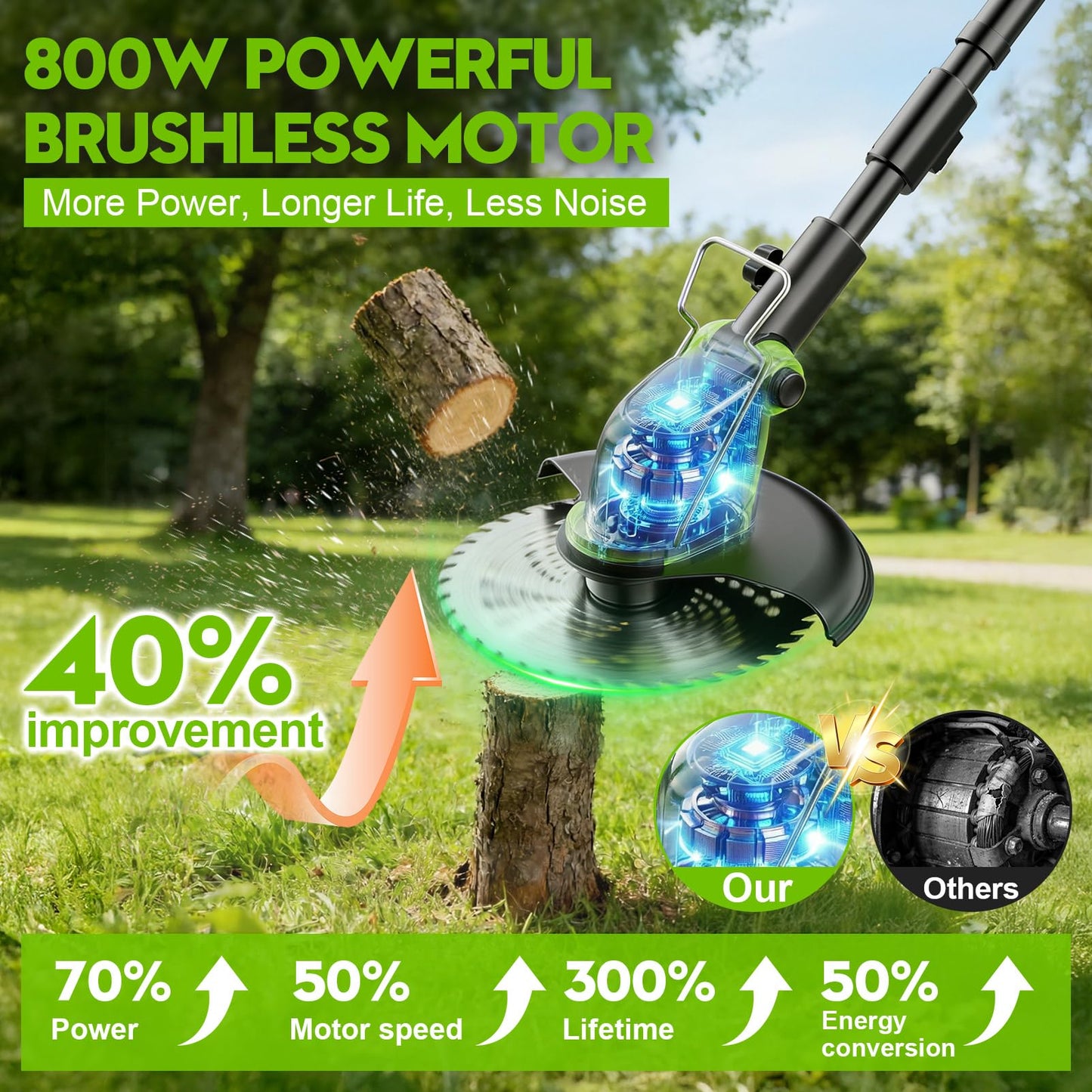 20000 RPM Electric Weed Wacker Cordless, 12″ Brushless Weed Eater Battery Powered with Wheel, 4-in-1 Grass Trimmer/Brush Cutter/String Trimmer, Lawn Mower Edger Stringless Weed Trimmer, 2 Battery Tool