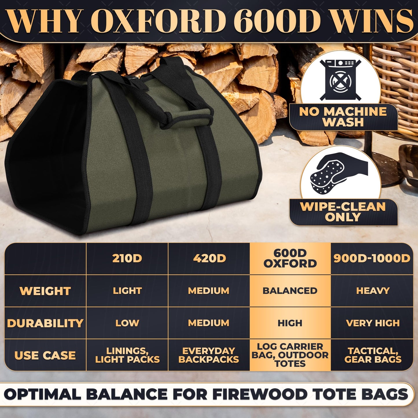 Firewood Carrier Bag 39.4"×18.5" – Waxed Canvas Wood Carrier for Firewood with Reinforced Handles, Hook-and-Loop Grip & Center Strap, Water-Resistant Design with Dust-Blocking Liner | Good for Gifting
