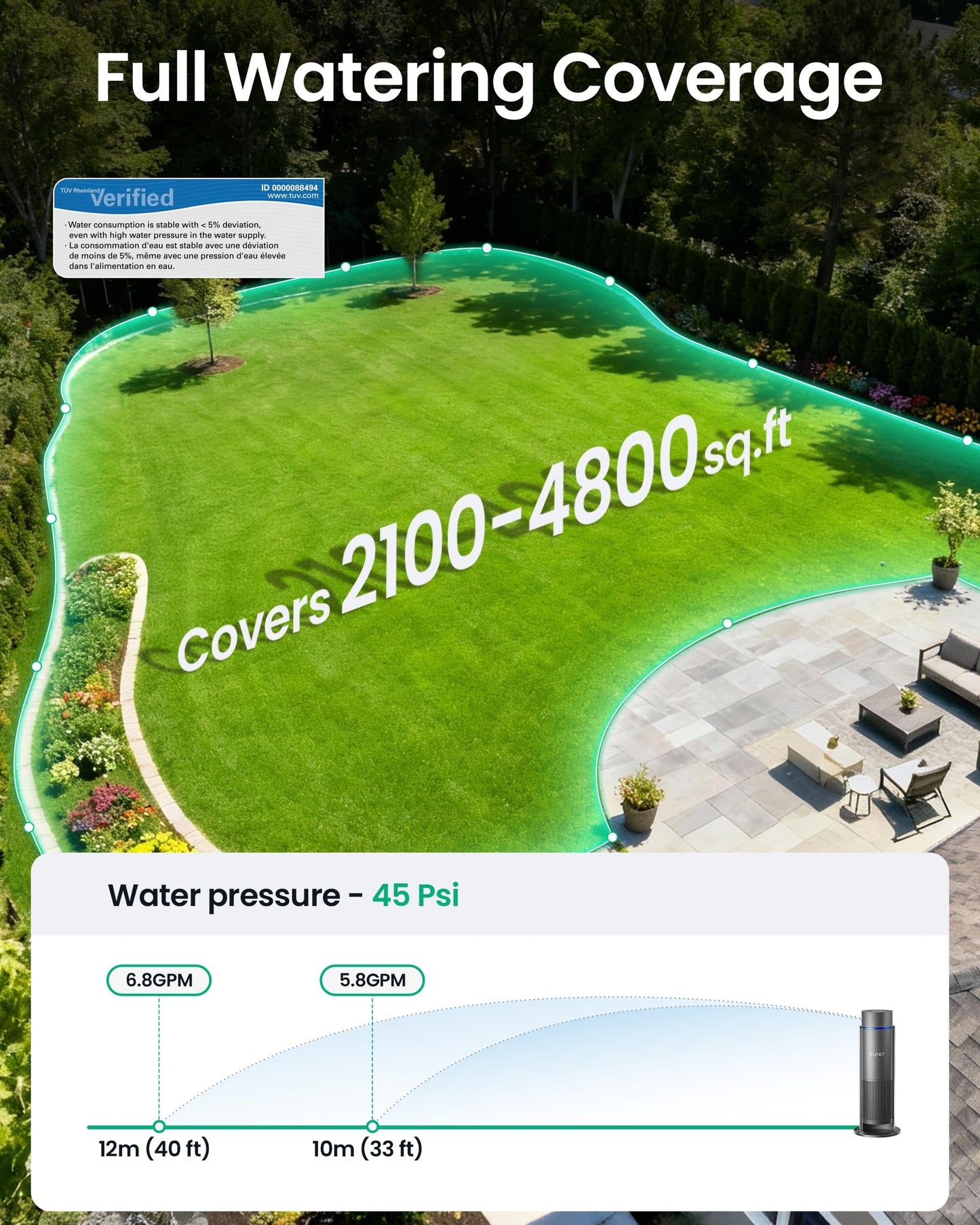 Aiper IrriSense 2 Smart Irrigation System, 4-in-1 Multi-Zone Watering Device, App Control, Smart Scheduling, Garden Sprinkler with Rain Sensor, for Lawns up to 4,800 sq.ft.