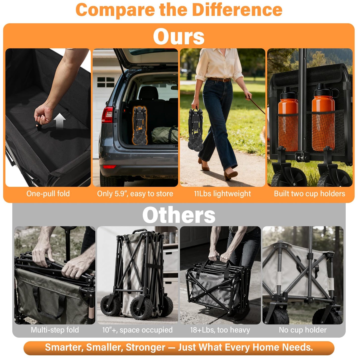 Wagons Carts Foldable, Collapsible Wagon with Wheels — Durable Folding Utility Pull Wagon Cart for Groceries, Picnic & Pets, Park Trips & Small Hauls, 280 lbs Heavy Duty Capacity,Graphite Black