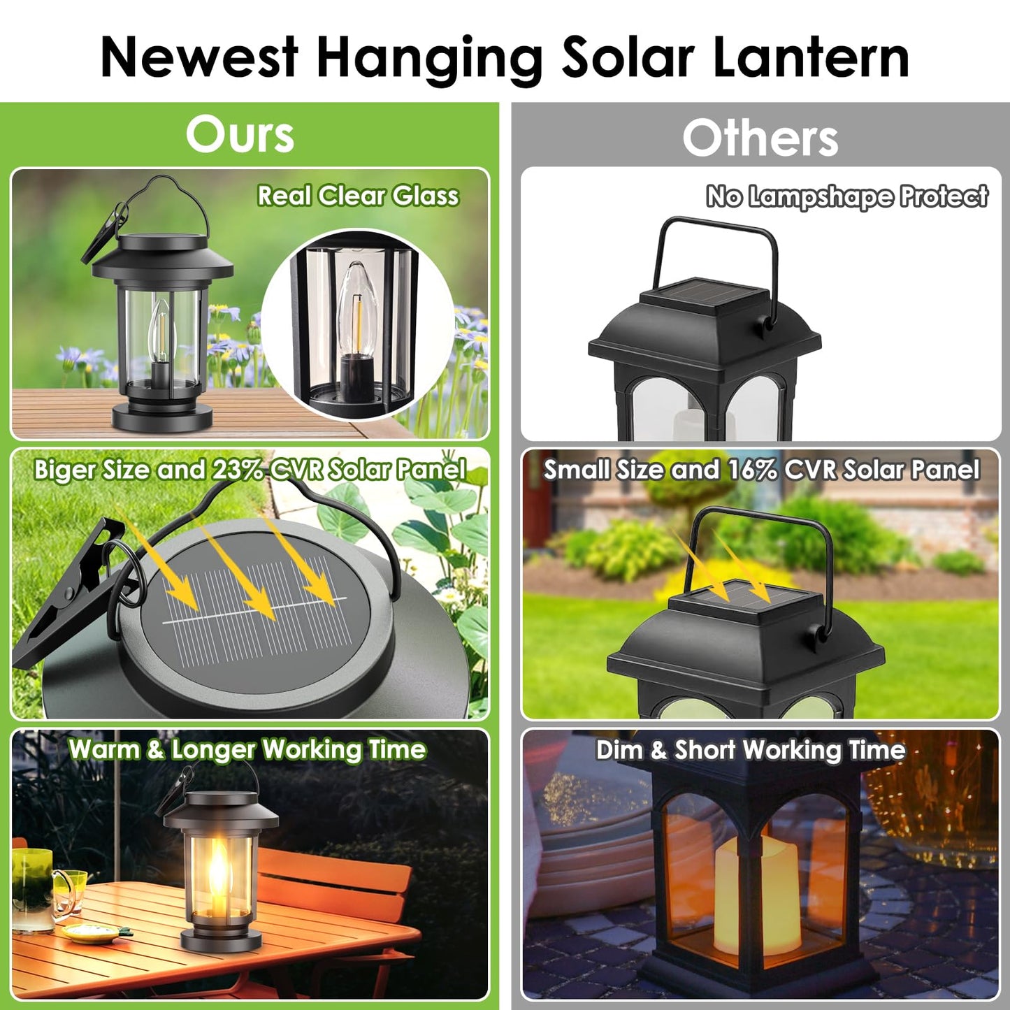 Greluna Solar Lantern Outdoor, Waterproof Candle Style Bulb Solar Hanging Lights, Auto On/Off Decorative Outside Garden Lights for Patio Yard Porch Pool Camping Tabletop Decor
