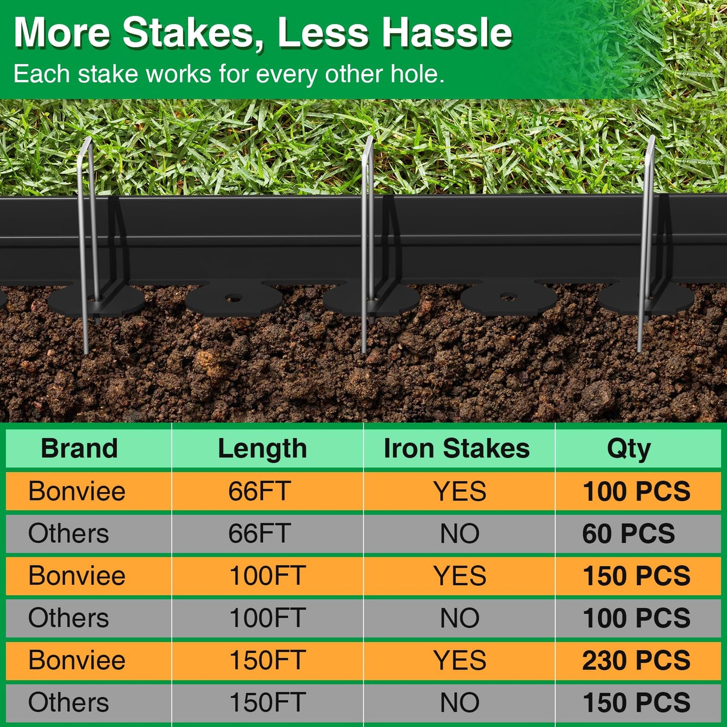 Bonviee 1.5” x 100’ Landscape Edging Kit, Garden Edging Coil with 150 Pcs Spikes, No Dig Lawn Border Design