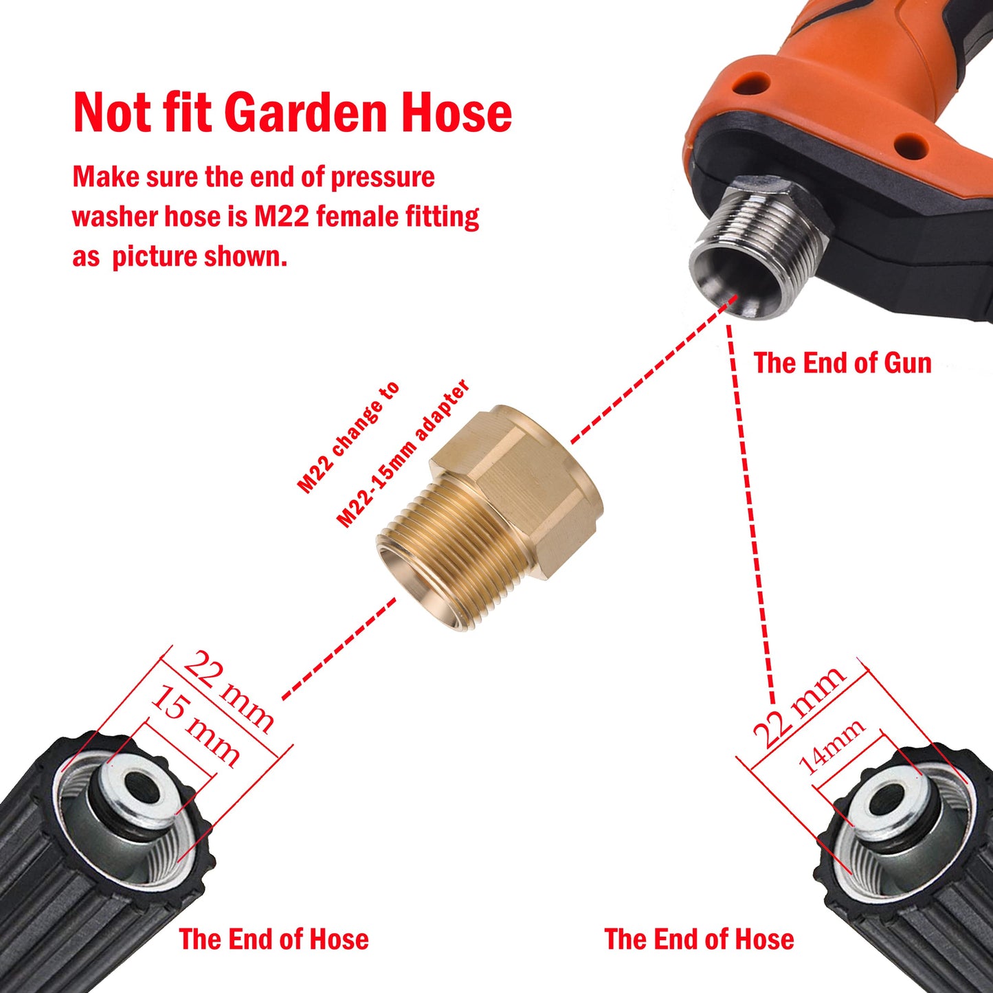 FIXFANS Pressure Washer Gun Kit, 5000PSI Power Washer Handle Gun with Replacement Wand Extension, High Pressure Spray Gun with 5 Nozzle Tips, M22 Fitting, 1/4" Quick Connect Female