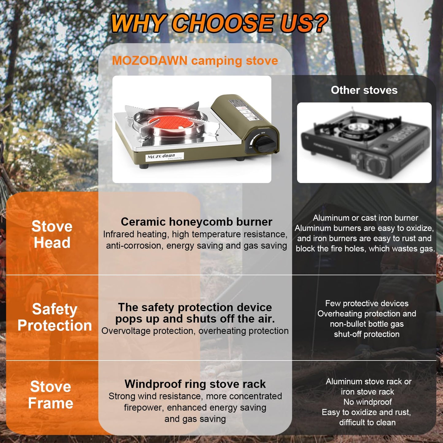 MOZODAWN Dual Fuel Camp Stove, 8000 BTU Infrared Butane & Propane Portable Gas Stove, Windproof Single Burner with Carrying Case | Storage Bag | Hose Adapter, Outdoor Camping Essentials