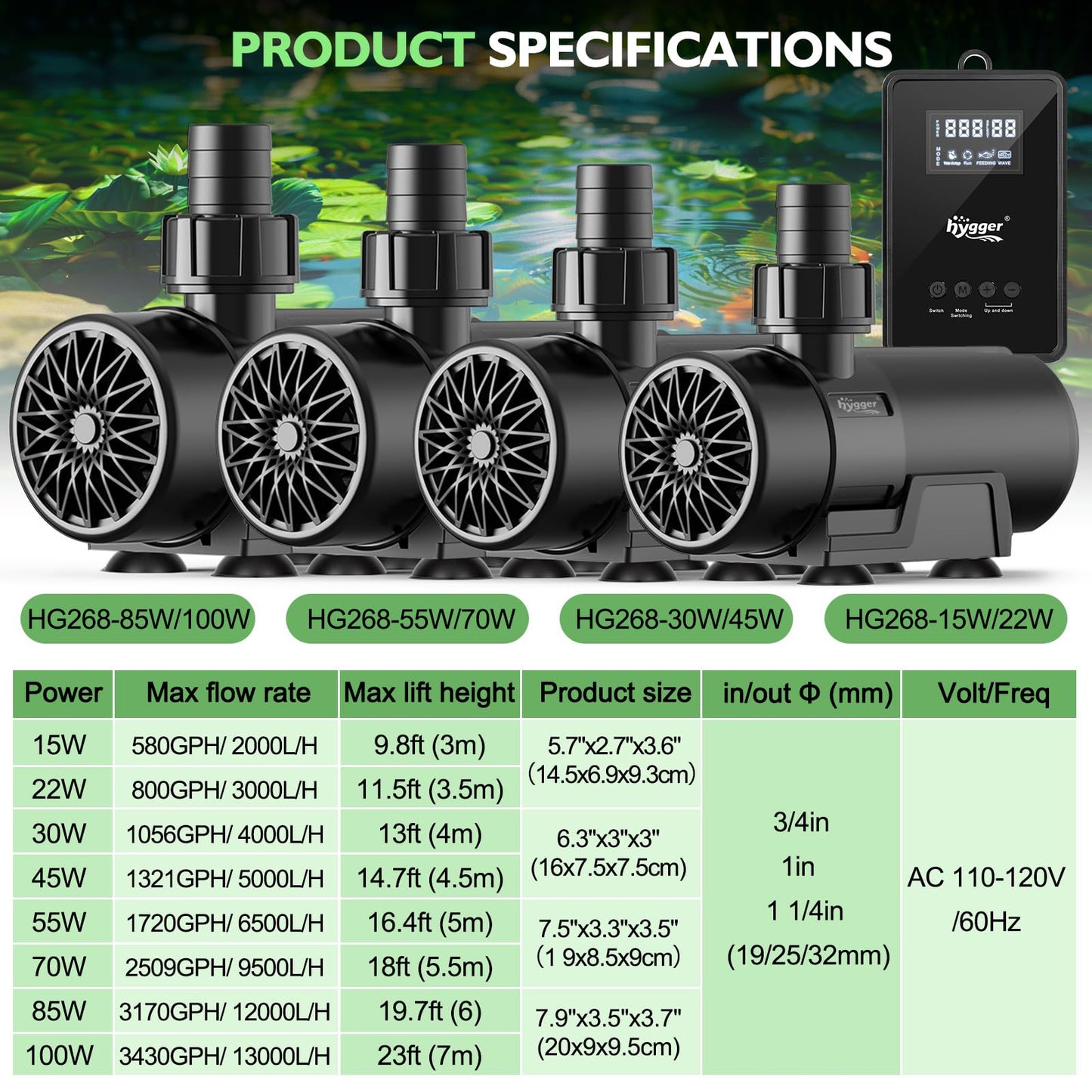 hygger 15W-100W Water Pump with Controller (Up to 3430GPH), Submersible/Inline Return Pump with Adjustable Mode/Flow, 2 Fountain Pump with 2 Inlet Cover and 3 Nozzles, for Fish Tank, Pond, Aquarium