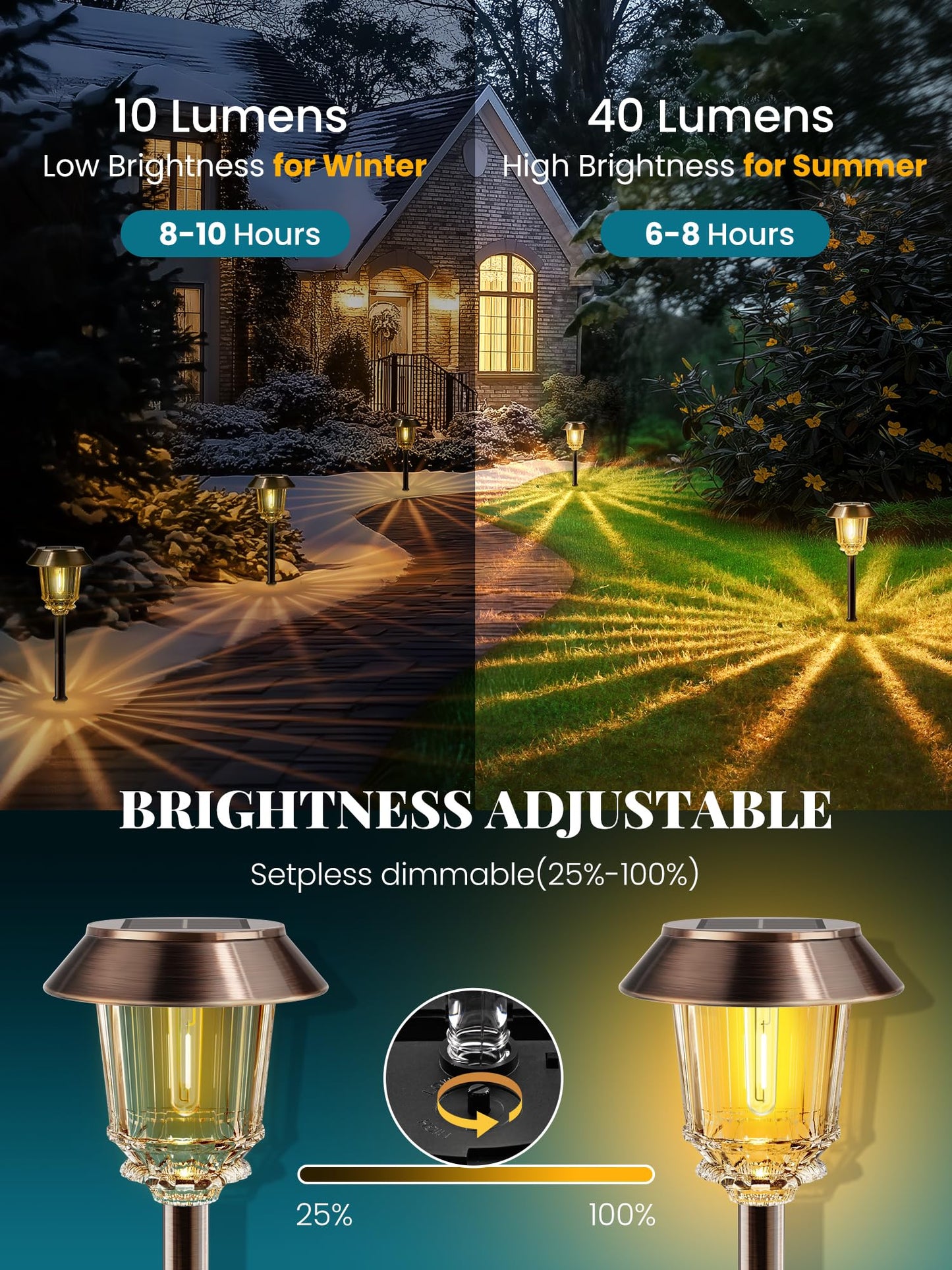 HMDecor Solar Lights Outdoor Waterproof,4 Pack Bronze Pathway Lights with 10-40 LM Dimmable Glass and Metal, Solar Powered Garden Fall Decor for Yard,Patio,Pathway,Driveway(Warm White)