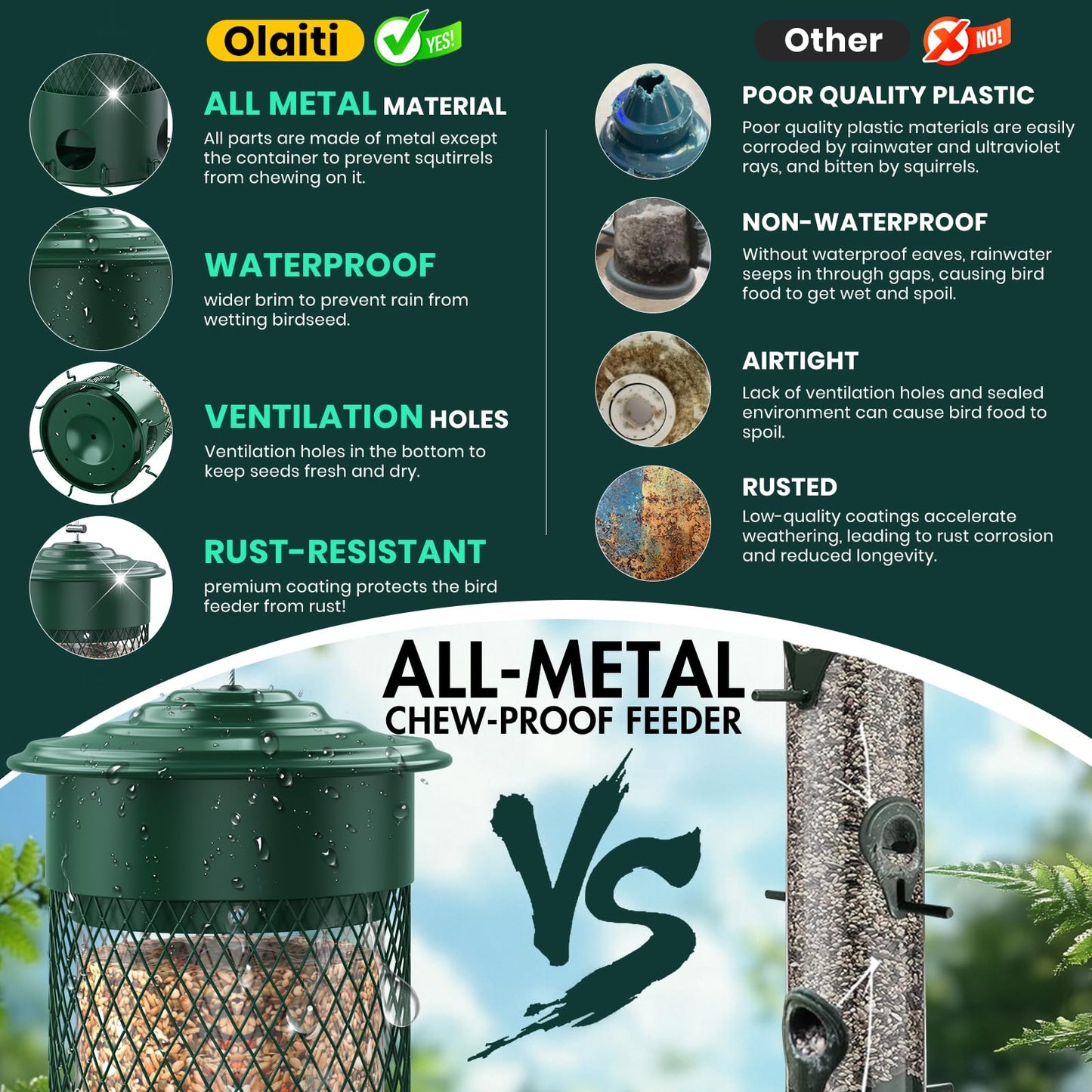 Olaiti Metal Squirrel Proof Bird Feeders for Outdoors Hanging,Weight-Activated Large Capacity Feeder for Wild Finch, Cardinal,Blue Jay, Chickadee, Weatherproof and Durable 4 Perches,Green