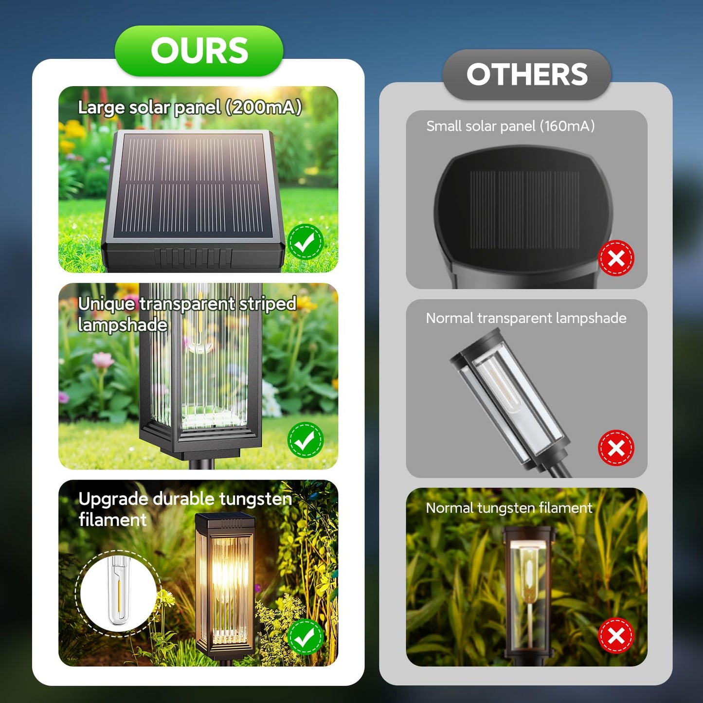 ELECLINK Solar Pathway Lights Outdoor, 8 Pack Upgraded Solar Lights Outdoor Waterproof, Bright Up to 15 Hrs Auto On/Off Garden Light for Yard Patio Lawn Path Walkway Driveway Outside Decor