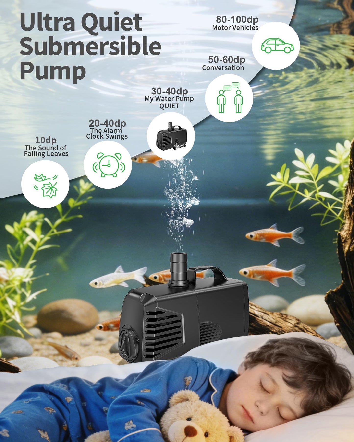 POPOSOAP 880GPH Submersible Pump(3200L/H, 85W), Ultra Quiet Fountain Pump with Over Heating Protection & Filter Sponge 10.5ft High Lift for Pond, Fish Tank, Aquarium, Hydroponics, Waterfall Q105