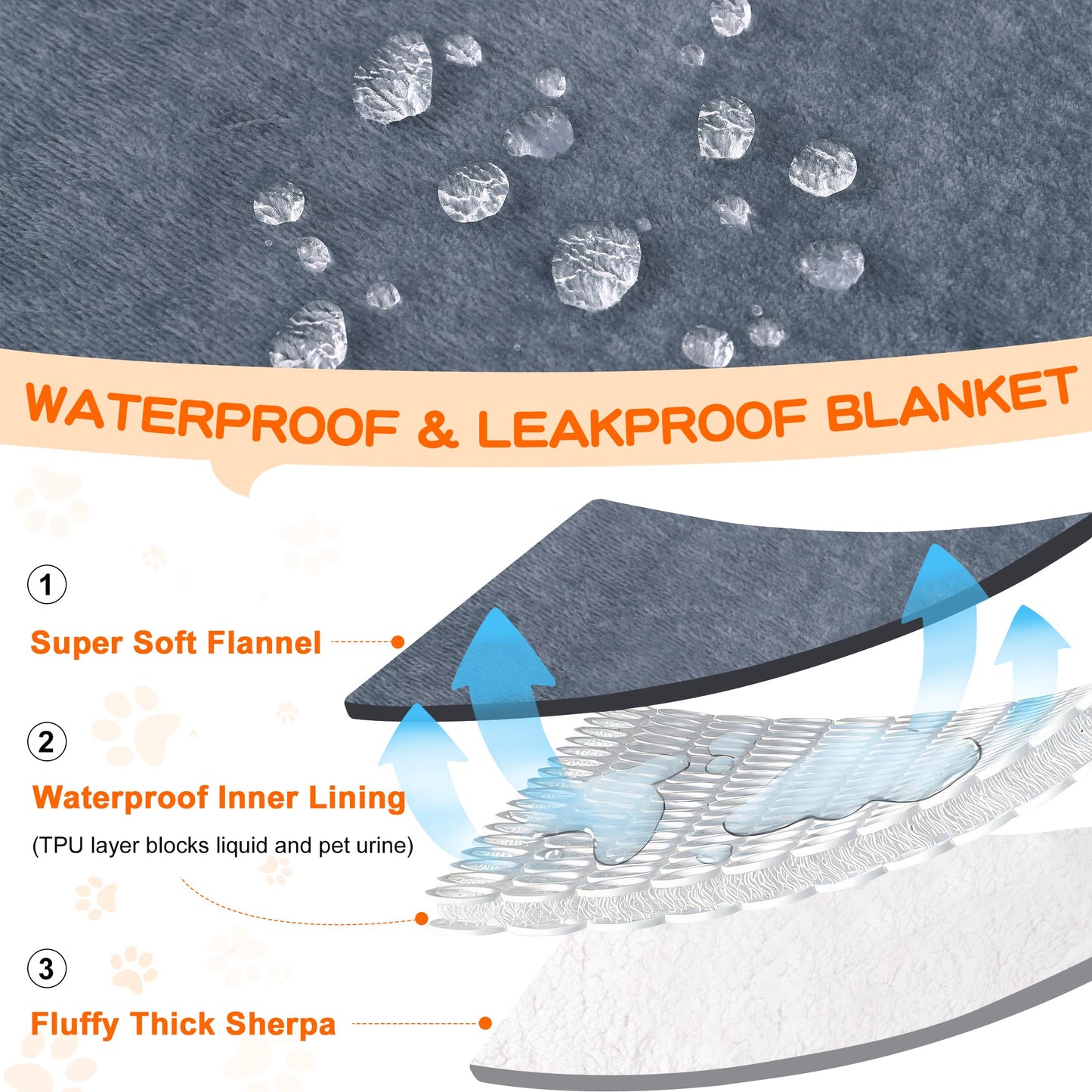Smiry Waterproof Blanket Throw for Large Dogs, Soft Reversible Dog Blanket for Sofa Couch Bed, Washable Leakproof Sherpa Fleece Furniture Couch Protector(50"x60", Grey/White)