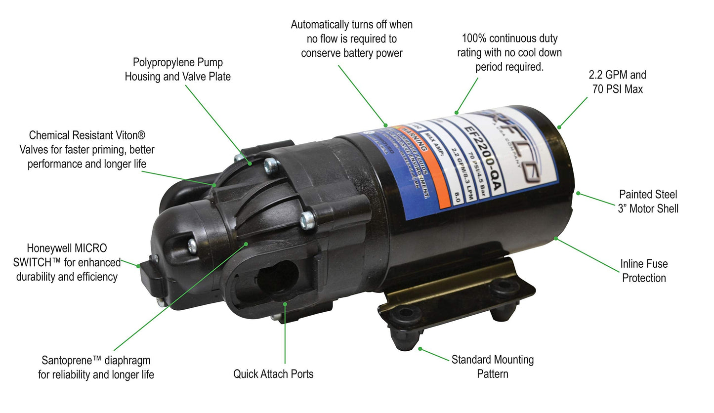 Everflo EF2200-QA-BOX 2.2GPM 12V Diaphragm Pump-Quick Attach Port, Black