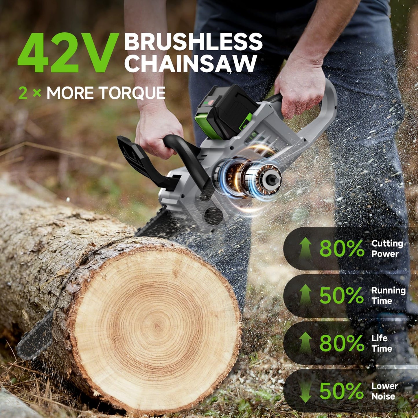 Electric Chainsaw Cordless, 42V 16 Inch Battery Chainsaw with Brushless Motor and Quiet Superior Cutting Power, Hand Battery Powered chainsaw for Tree Trimming Wood Cutting, 2 Battery and Charger