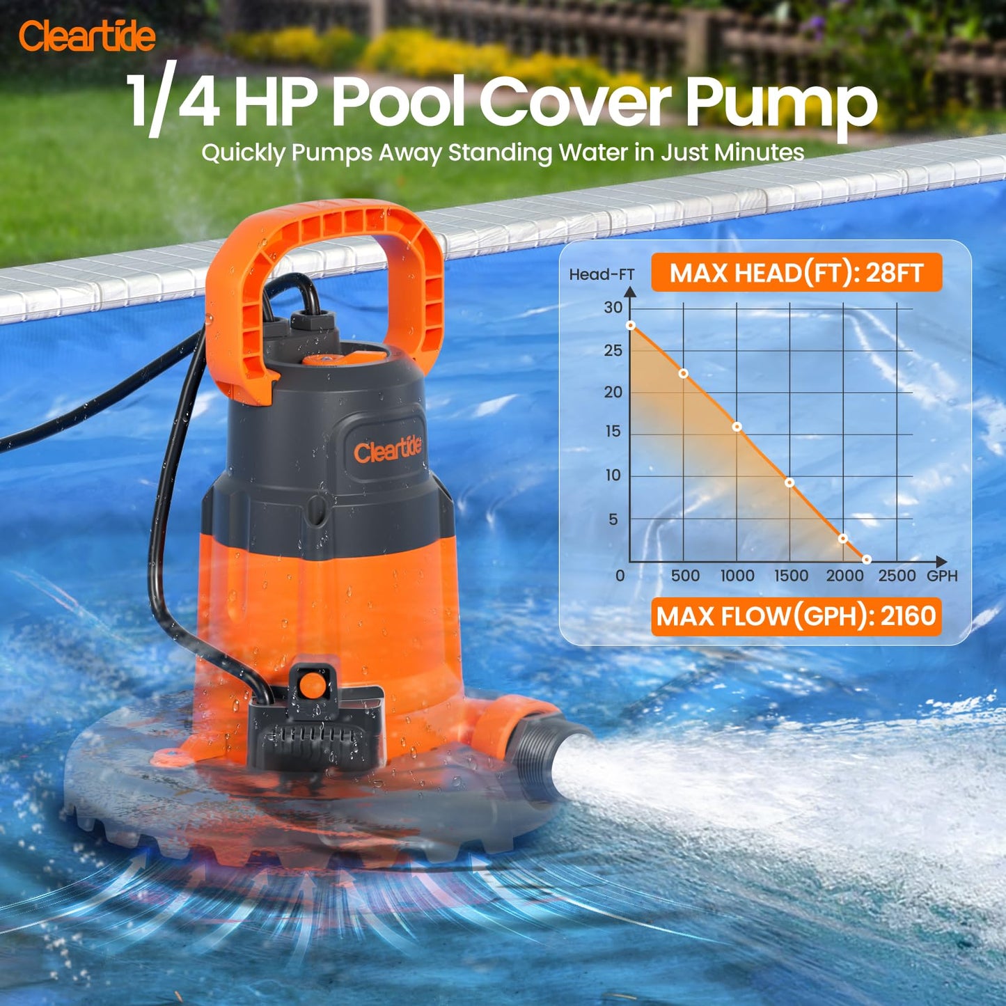 Cleartide Smart Automatic Pool Cover Pump, 1/4 HP 2160 GPH with Auto On/Off & Freeze Protection, Pump for Inground/Above Ground Winter Pool Covers, Dual Mode, 25ft Cord, 120V AC