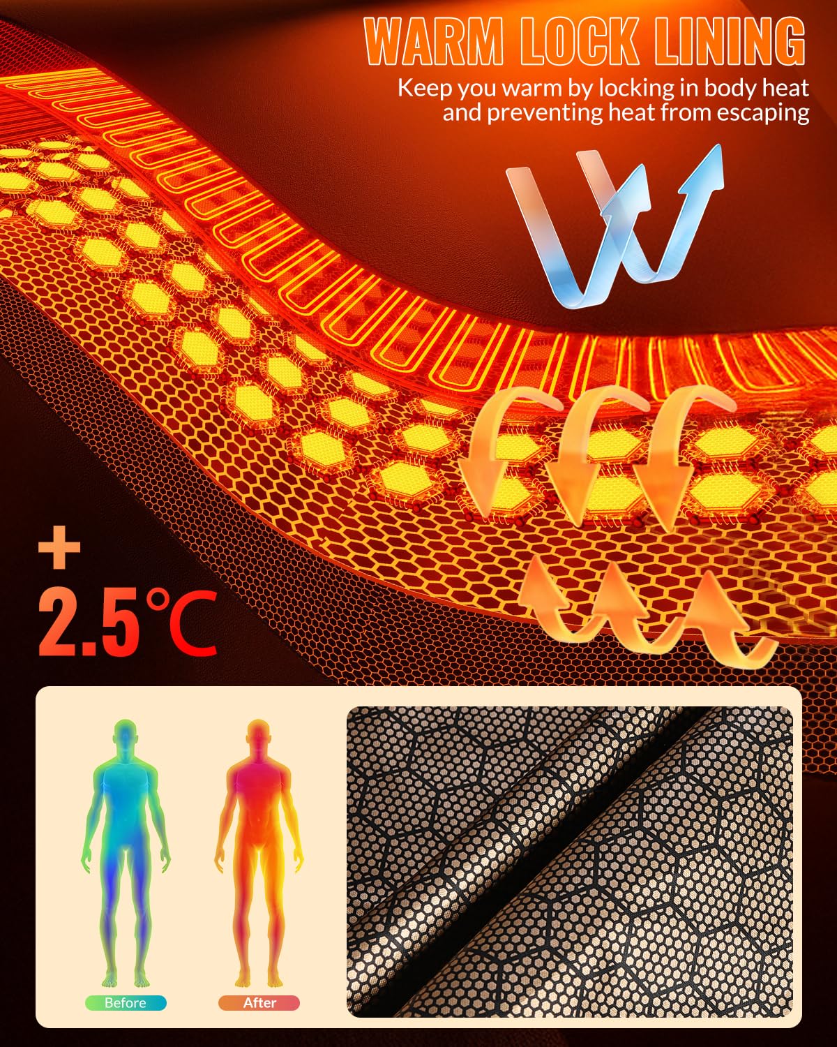 Cordless Heated Blanket, Outdoor Battery Operated Heating Blanket with 10000mAh Battery & 6-Zone Fast Heating Wearable Blanket Throw for Indoor Outdoor, Camping, Travel, Game, Machine Washable