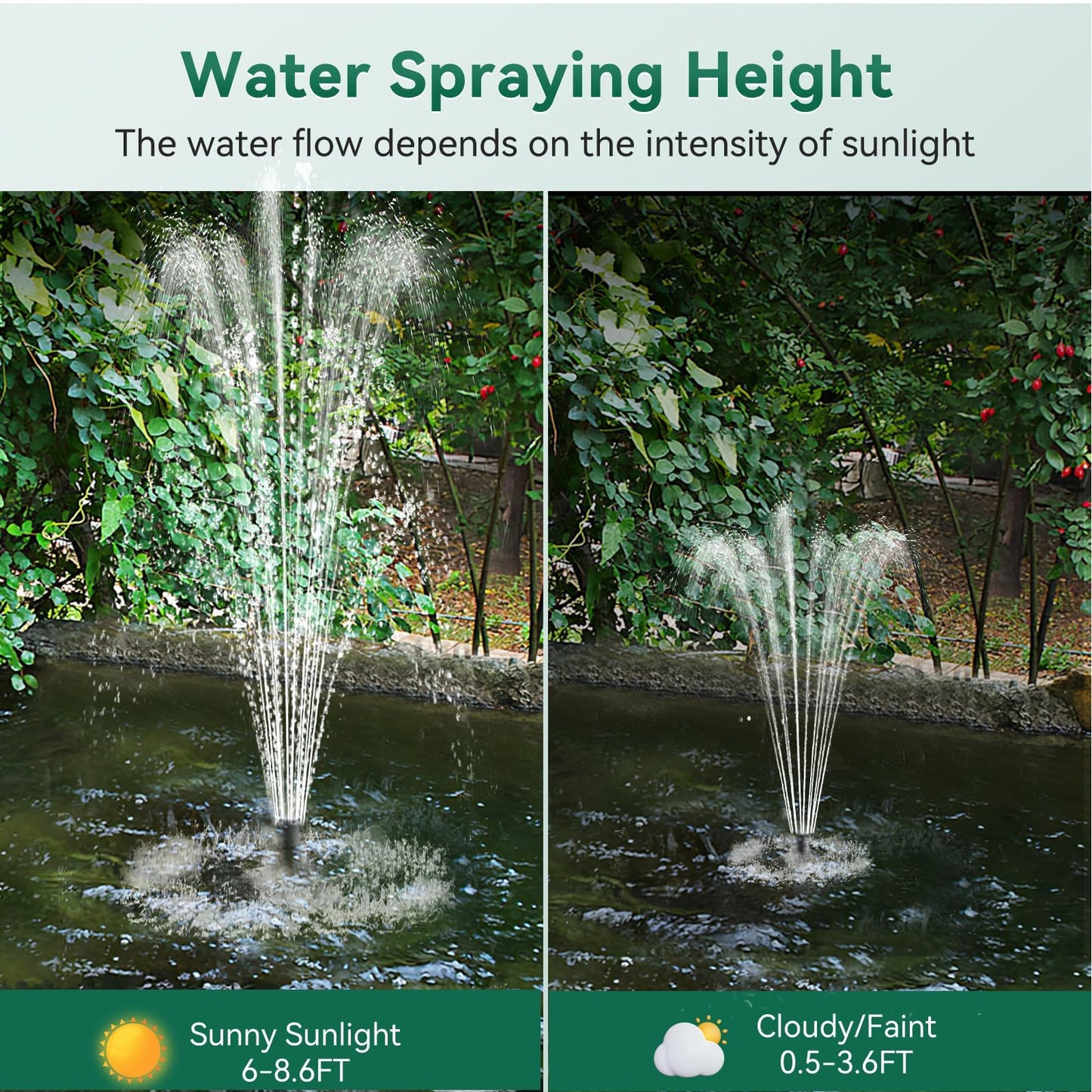 Antfraer 25W Solar Pond Pump, 320GPH Adjustable Flow Solar Fountain Pump with 7 Spray Modes, 16.5FT Cord & 6.6FT PVC Tubing for Fish Ponds, Garden Waterfalls, Hydroponics & DIY Water Features