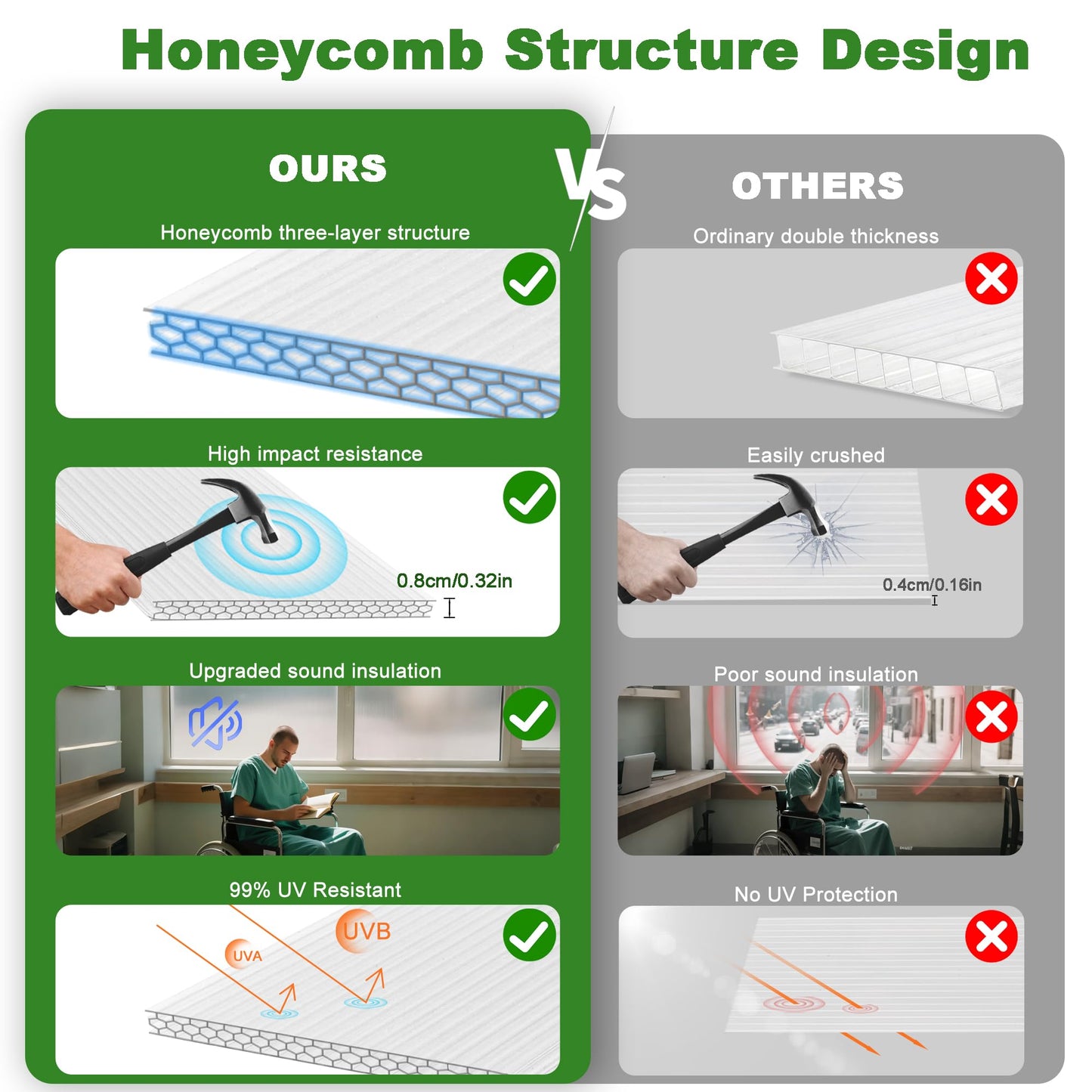 Quibbay 6PCS Polycarbonate Greenhouse Panels, 4' x 2' x 0.32'' Three-layer Honeycomb Panels Polycarbonate Sheet, Clear Waterproof UV Protected Corrugated Plastic Roof Panels for Greenhouse Replacement