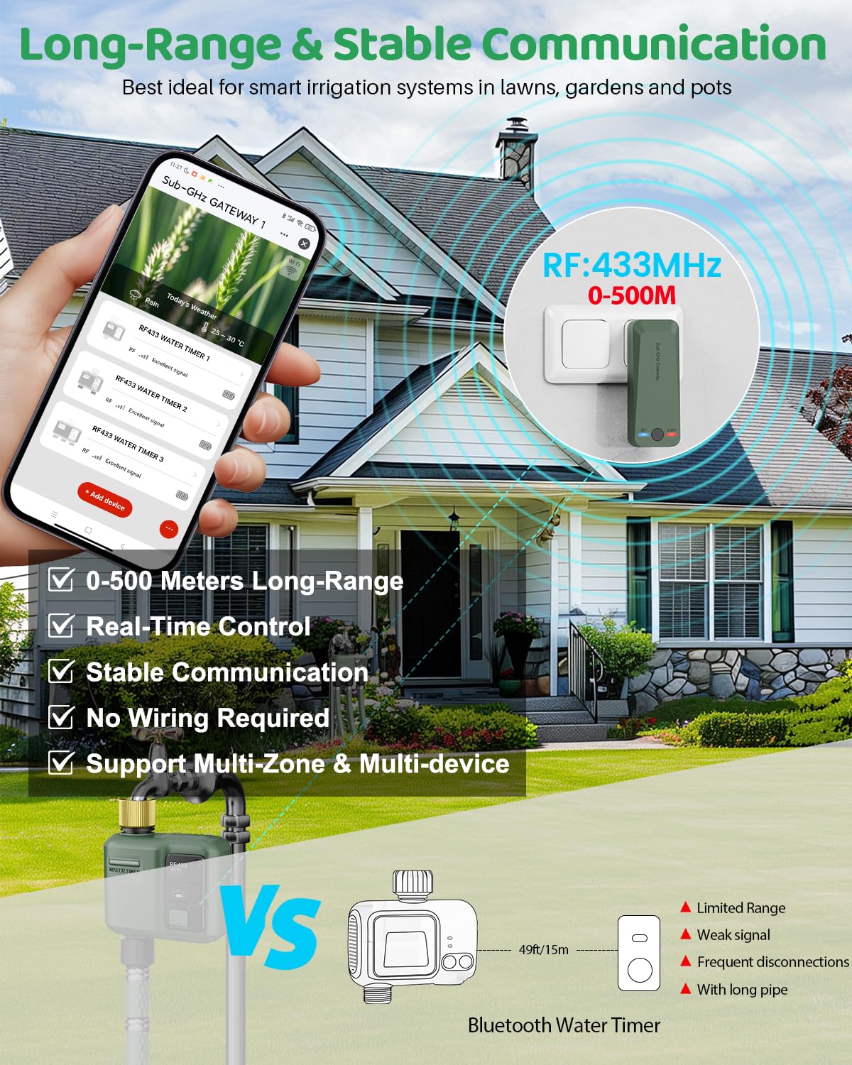 WiFi Water Timer for Garden Hose, Smart Sprinkler Controller with 984ft RF Range, Smart Lawn Watering System Irrigation Timer, APP/Voice Control, Rain Delay, Manual Irrigation (Brass Inlet)