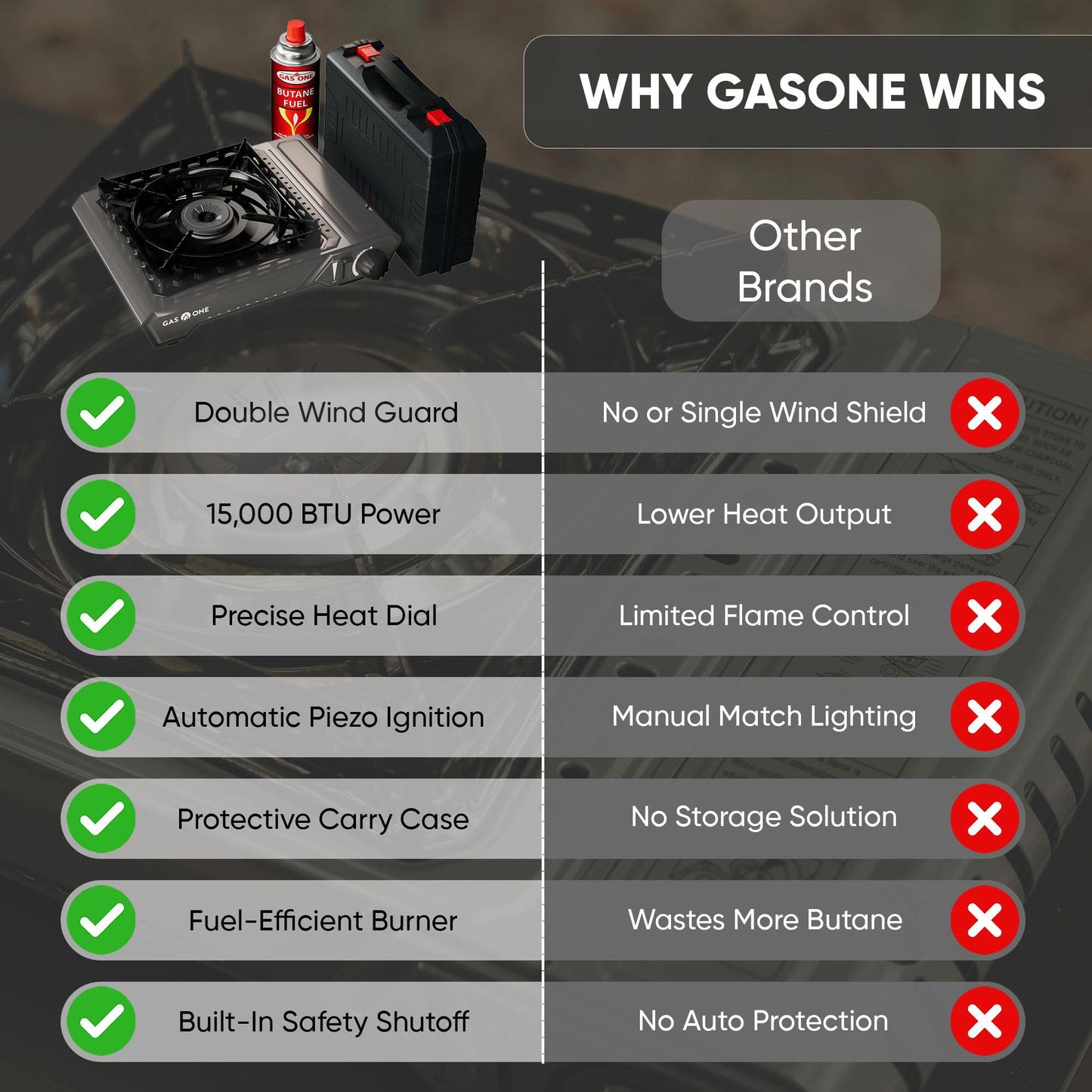 GasOne GS-5900A 15,000 BTU Portable Butane Camping Stove with Heavy Duty Case: Automatic Ignition, High Output, Precise Heat Control - Camping & Tailgating and Outdoor Cooking