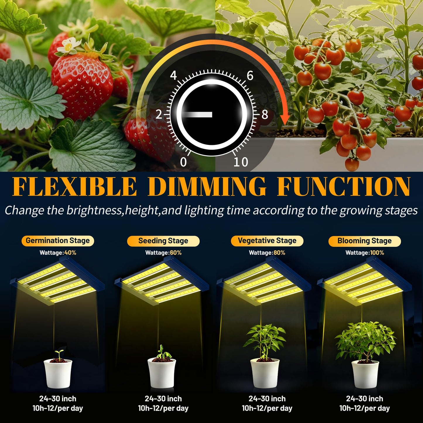 HHNMAHN 120W LED Grow Light Full Spectrum Dimmable for Indoor Plants,13x12.5Inch Hanging Growing Lamp with Adjustable Lanyard,2x2ft Coverage Waterproof Driver for Greenhouse Seedling Vegetable Flowers