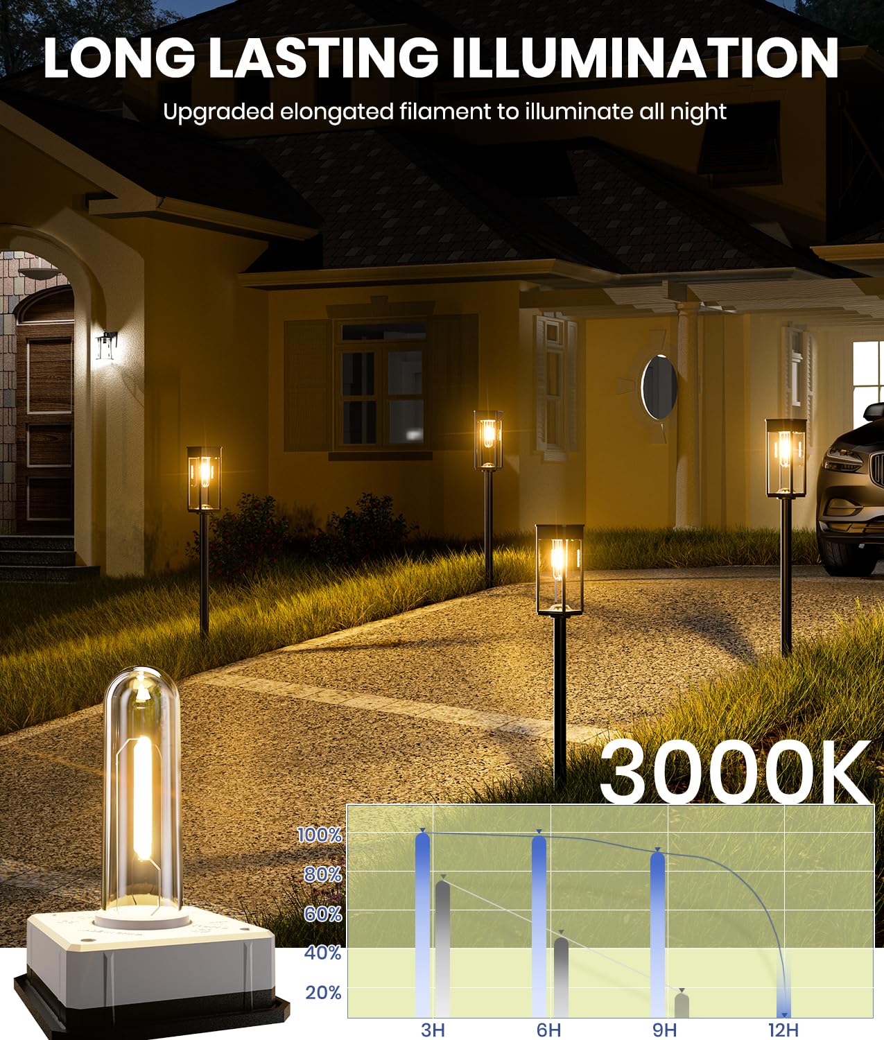 NEWMESSI 8 Pack Bright Solar Pathway Lights Outdoor,IP65 Waterproof Auto On/Off Solar Garden Light Path Lights Solar Powered for Outside Yard Path Lawn Walkway Driveway Landscape Lighting Patio Decor