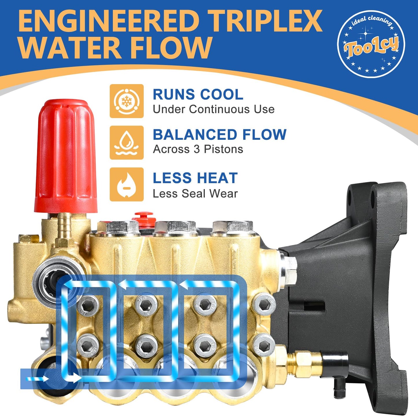 TOOLCY Pressure Washer Pump 3600-4400 PSI Max, 4 GPM Triplex Plunger Pressure Pump, Horizontal 1 inch Shaft Gas Power Washer Pump with Pressure Adjustment Unloader, Direct Drive