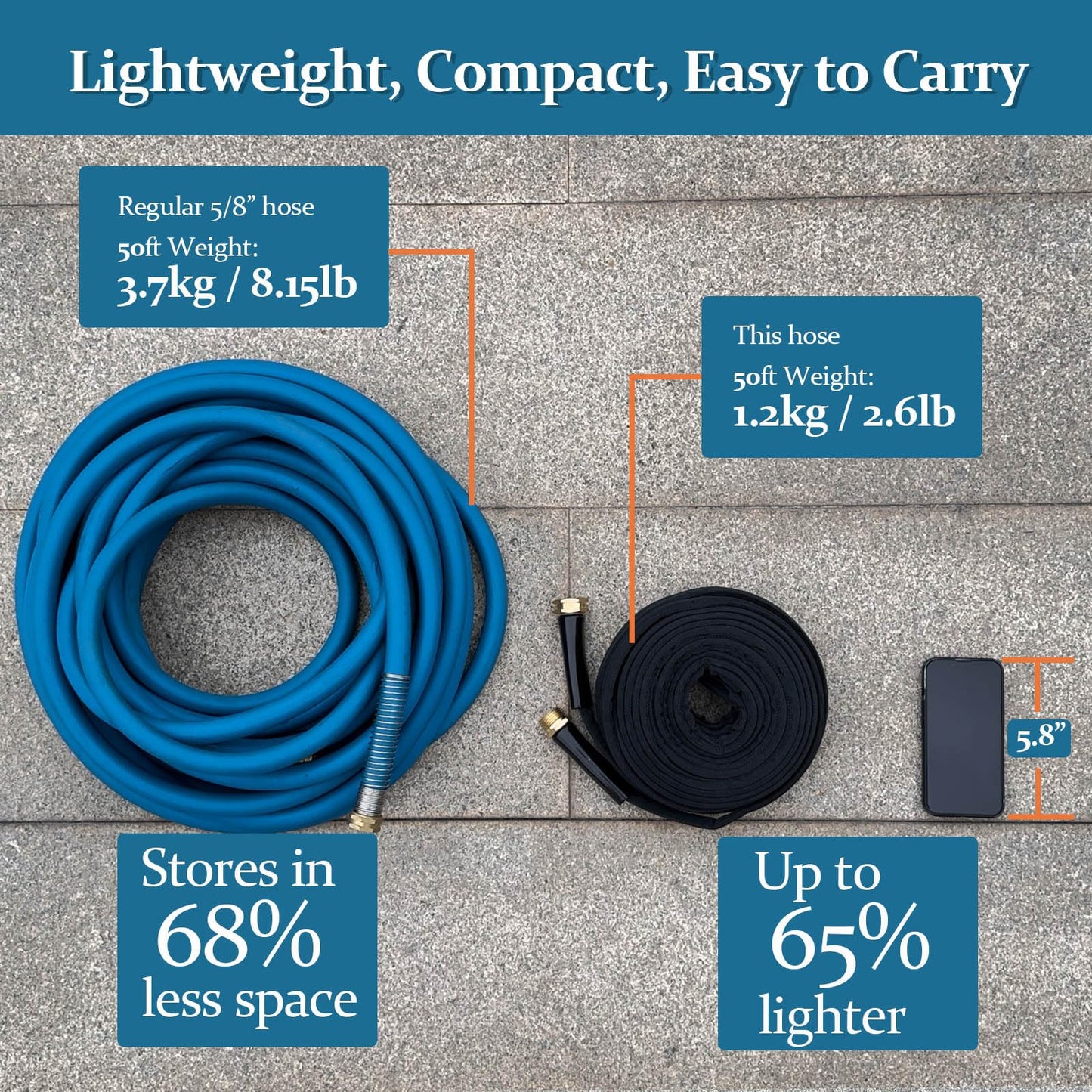Gnimihz Garden Hose 50ft, Made of TPE(Not PVC), Ultra-Light & Flexible Water Hose with Solid Brass Fittings, Non-Shrinking, Easy to Storage, Drinking Water Safe Material, All-weather, Black, Newbox