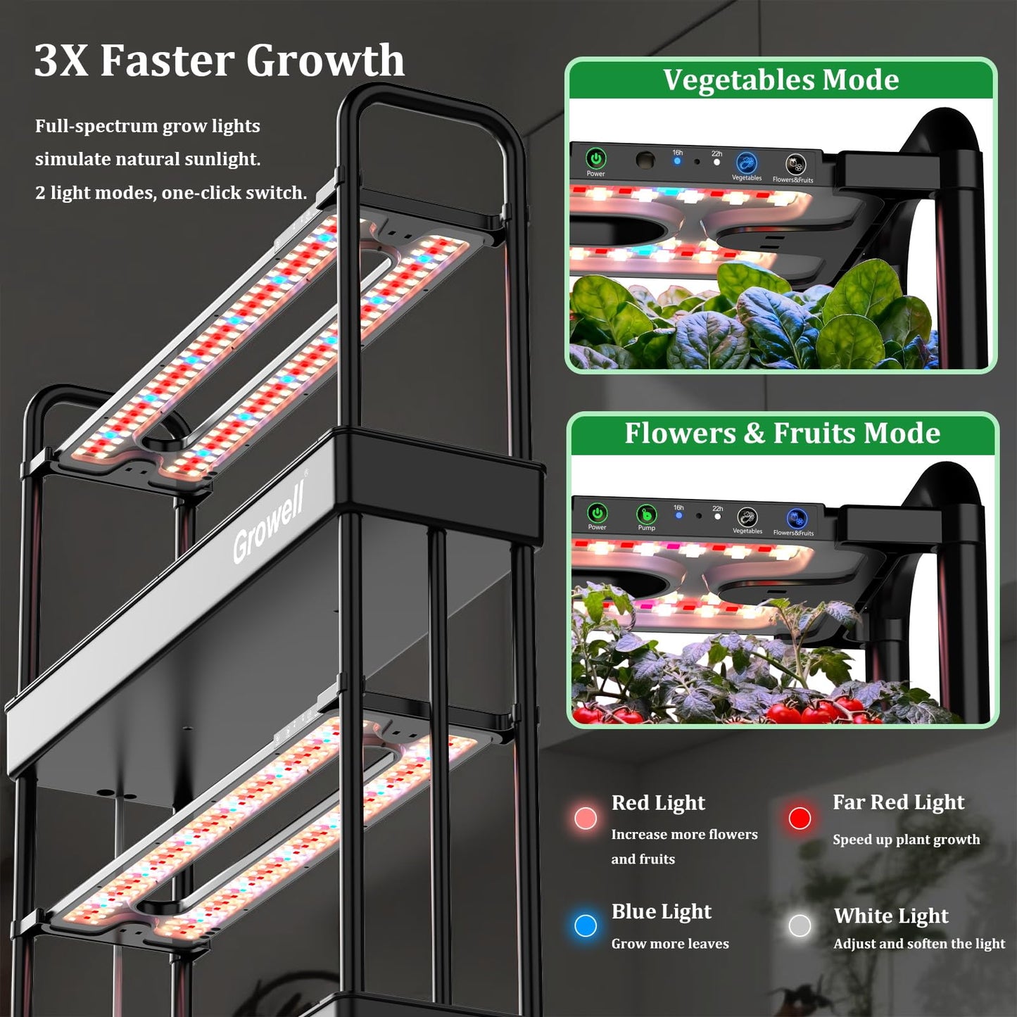 Large Hydroponics Growing System Kit, 48 Pods Vertical Hydroponic Garden, with 48 Large Buckets, 40L Indoor Garden System for Herb Vegetable Fruit, with 2 Light Modes, Auto Circulating Water System