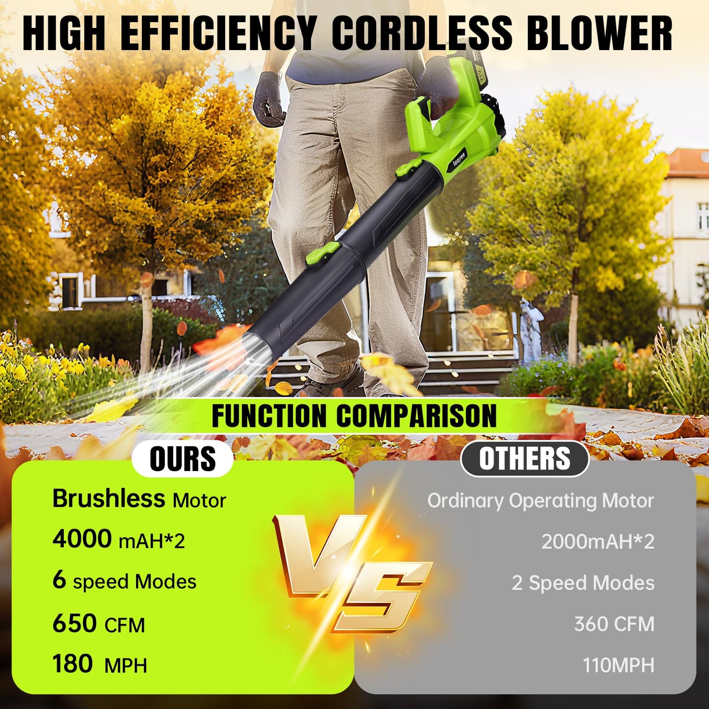 Leaf Blower Cordless,Electric Leaf Blower with 2 4.0Ah Battery Powered and Fast Charger, Lightweight Cordless Blowers for Spring Lawn Care and Dust,6 Speed Control