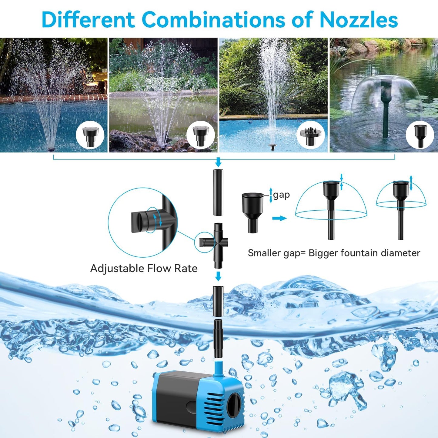 POPOSOAP Solar Water Pump 12W, Solar Water Fountain Pump with 160GPH Submersible Pond Pump Adjustable Flow for Solar Fountain, Pond, Fish Tank, Garden, Pool, Water Features