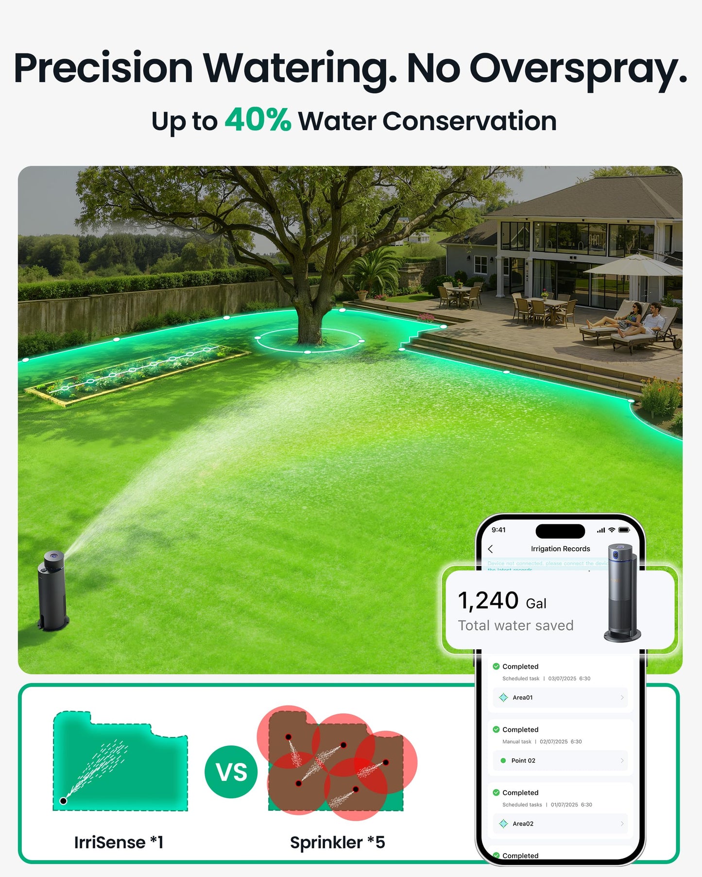 Aiper IrriSense 2 Smart Irrigation System, 4-in-1 Multi-Zone Watering Device, App Control, Smart Scheduling, Garden Sprinkler with Rain Sensor, for Lawns up to 4,800 sq.ft.