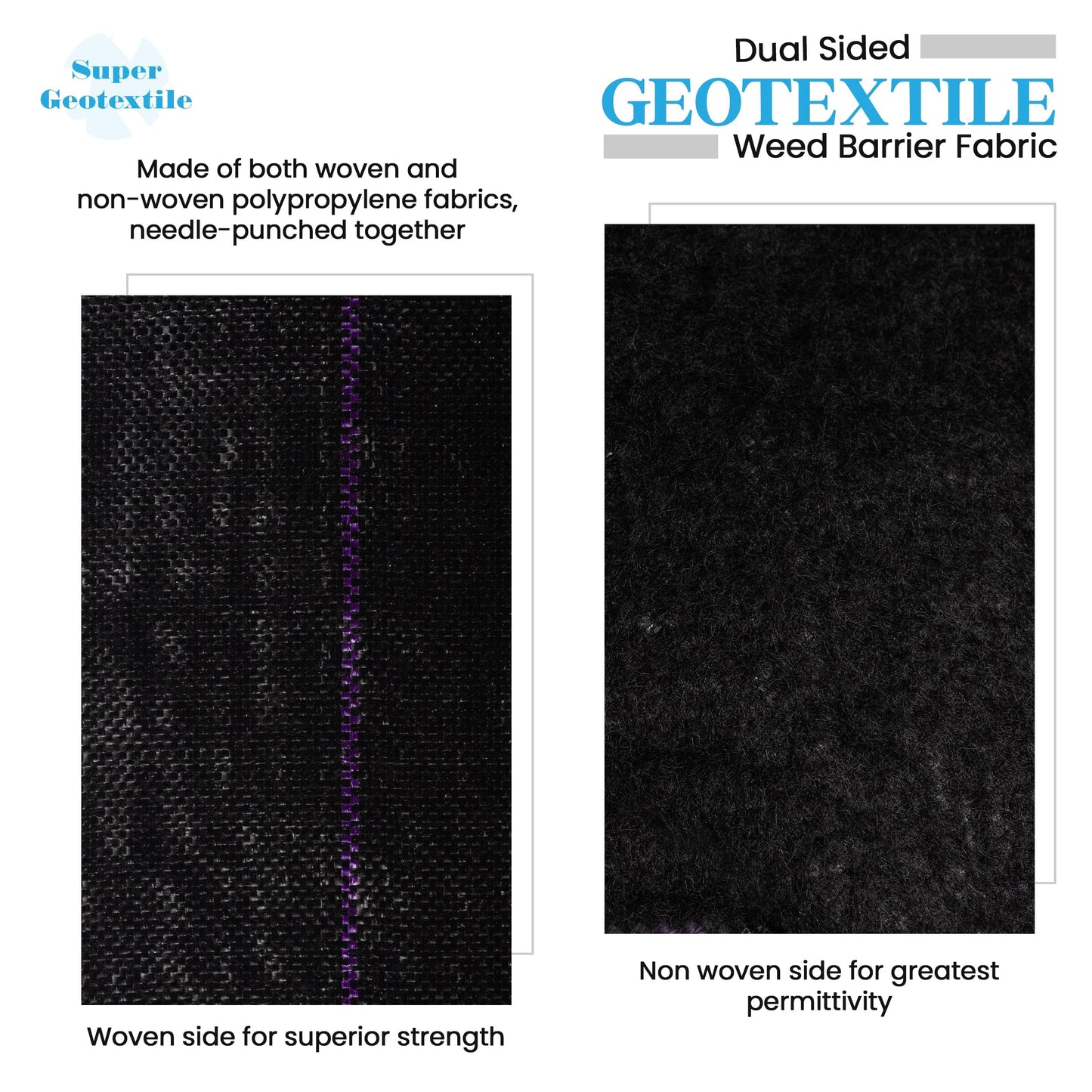Super Geotextile Professional 5oz Geotextile Weed Barrier Fabric - Heavy Duty Landscape Fabric for Gardening, Landscaping, Weed Fabric (4x100)