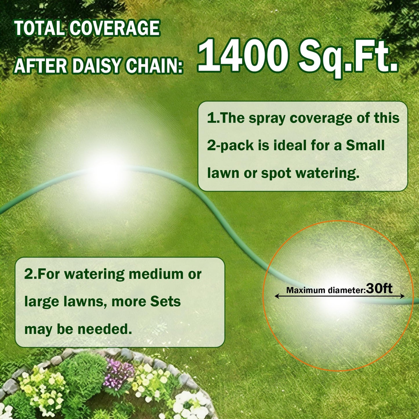 LIULO TOOL 2 Pack Metal Lawn Sprinkler, Automatic Brass Sprinkler with Spike Base, 360 Degree Adjustable Sprinklers Nozzle Large Area Coverage for Lawn Grass Patio Garden Irrigation