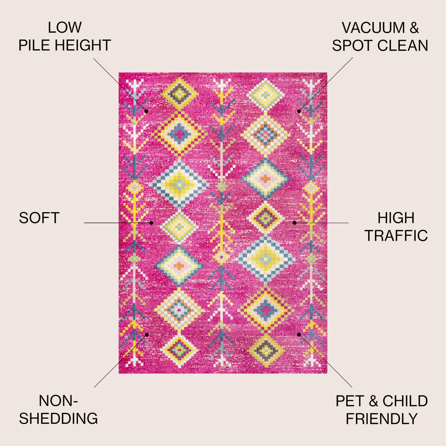 JONATHAN Y Tribal Love Geometric Pink/Multi Indoor Area Rug, 4x6, Bohemian, Casual, Easy-Cleaning for Living Room, Bedroom, Kitchen, Pet Friendly, Non-Shedding (MOH105B-4)