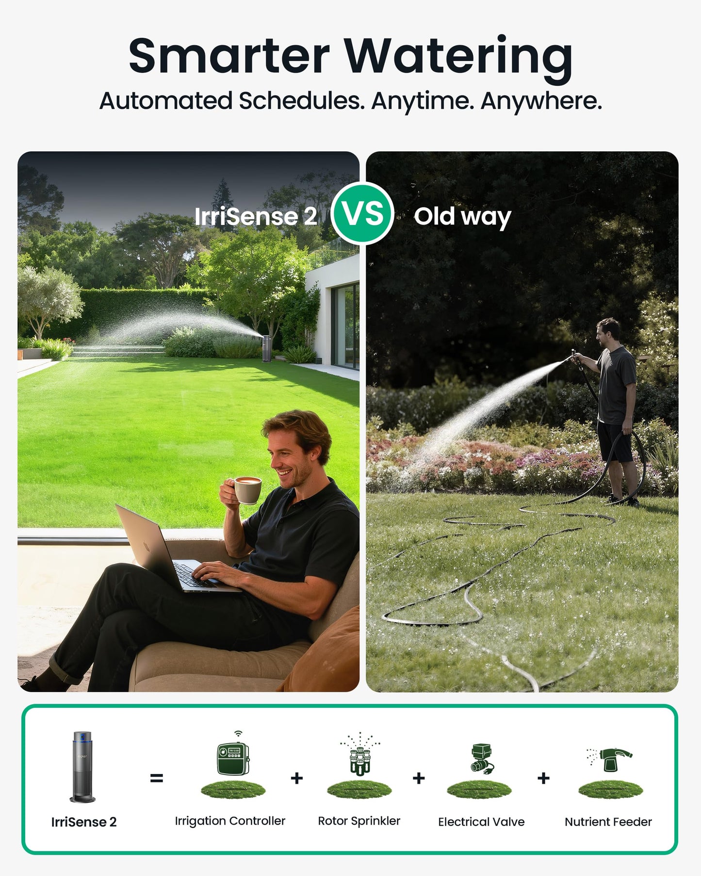 Aiper IrriSense 2 Smart Irrigation System, 4-in-1 Multi-Zone Watering Device, App Control, Smart Scheduling, Garden Sprinkler with Rain Sensor, for Lawns up to 4,800 sq.ft.