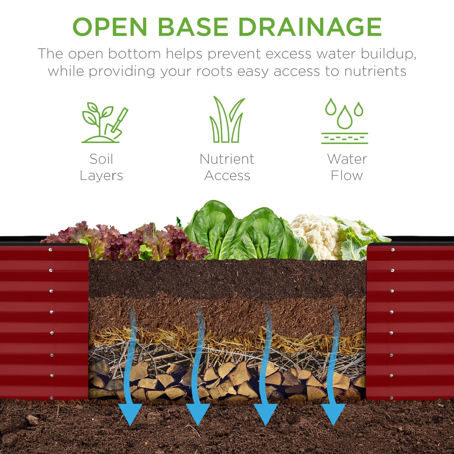 Best Choice Products 8x2x2ft Raised Outdoor Metal Garden Bed, Deep Root Box Planter for Vegetables, Flowers, Herbs, 240 Gallon Capacity, 100% Non Toxic Materials - Royal Red