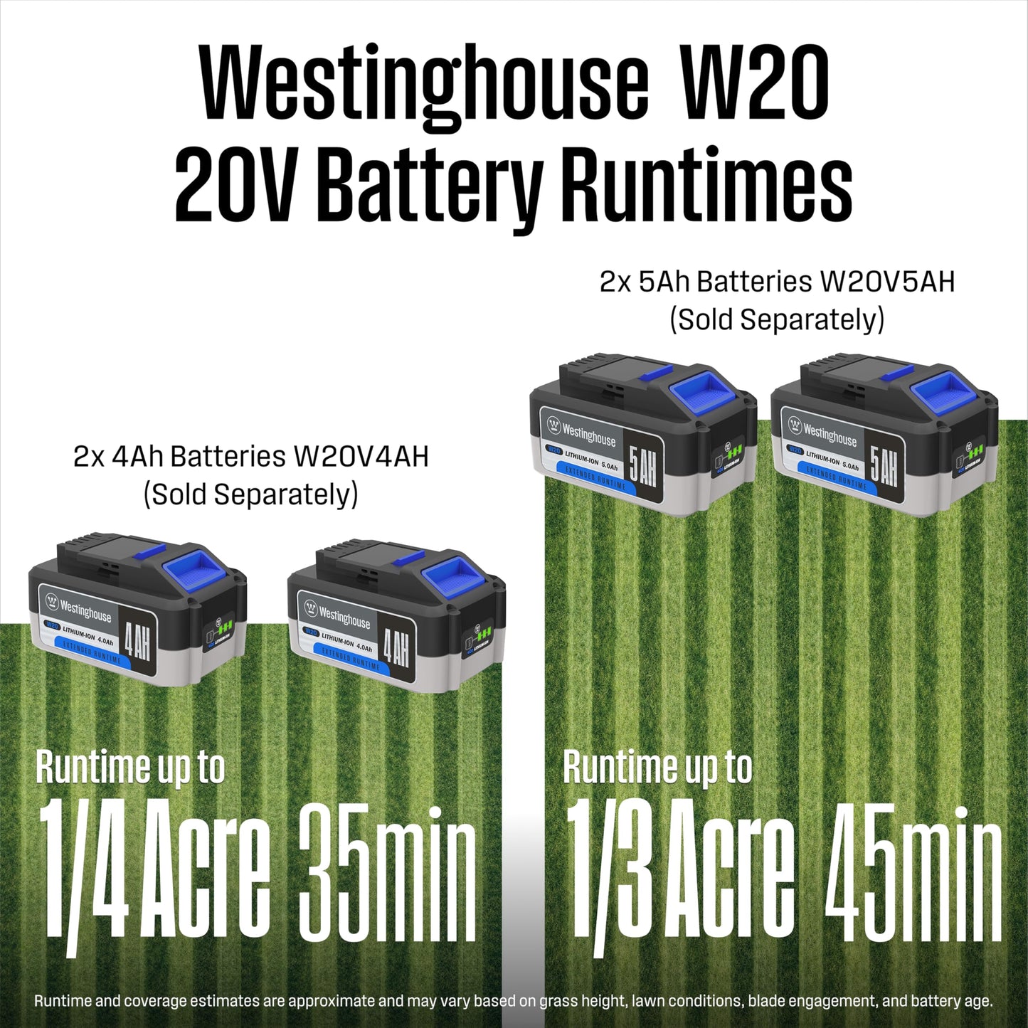 Westinghouse 40V 18 Inch Cordless (Push) Lawn Mower, Tool Only, 6 Height Positions, Up to 3100 RPM