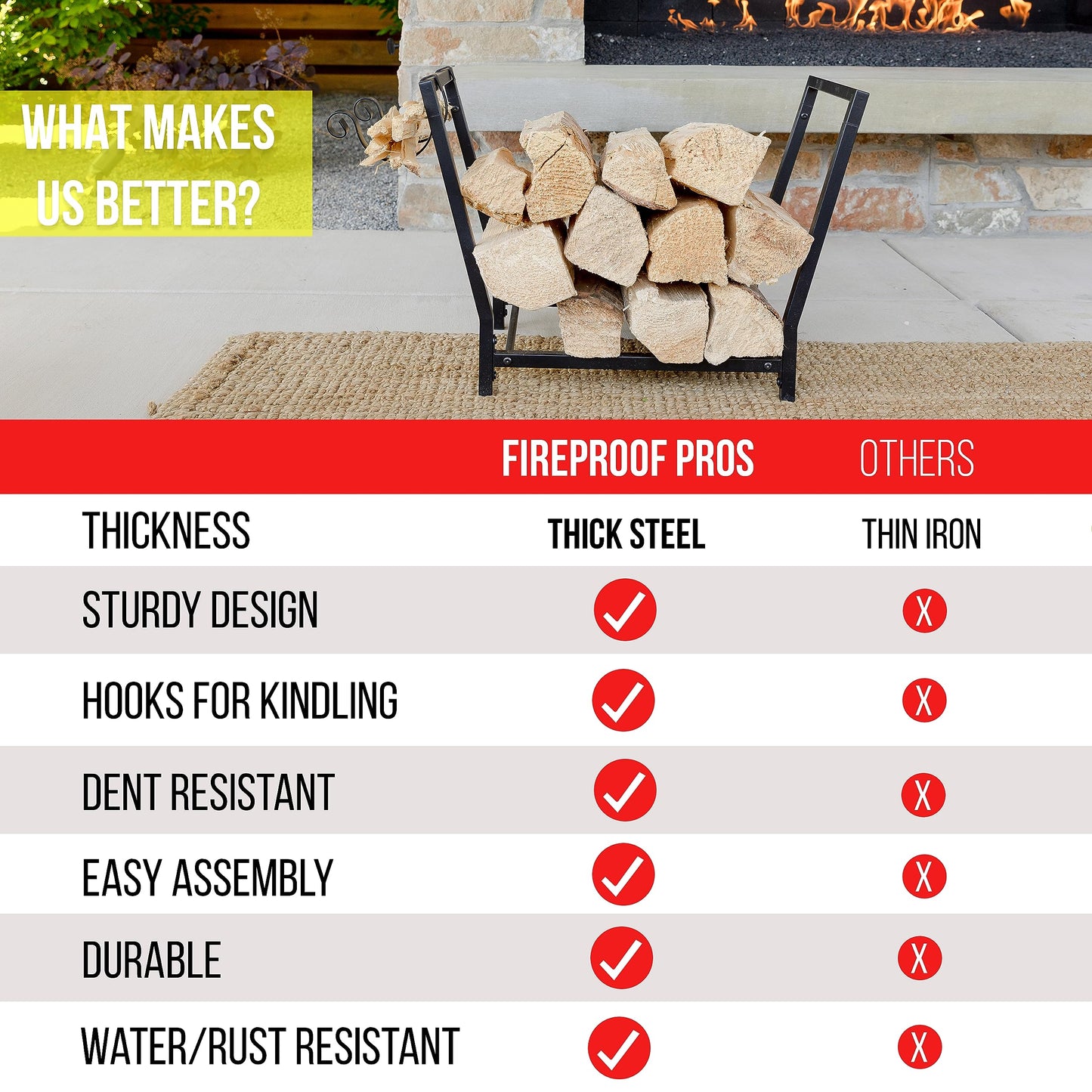FireProof Pros Firewood Rack Outdoor and Indoor Firewood Storage with Kindling Hooks. 25.6in