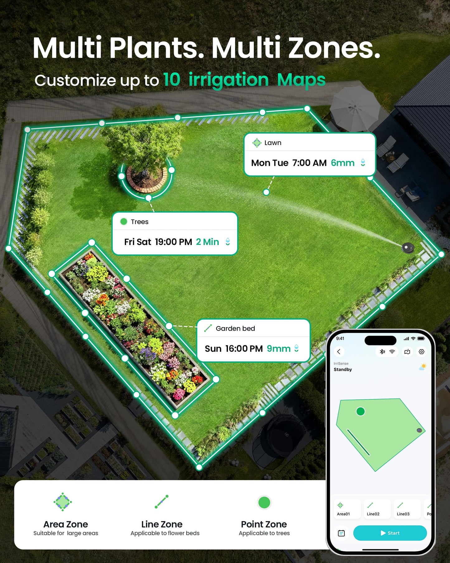 Aiper IrriSense 2 Smart Irrigation System, 4-in-1 Multi-Zone Watering Device, App Control, Smart Scheduling, Garden Sprinkler with Rain Sensor, for Lawns up to 4,800 sq.ft.