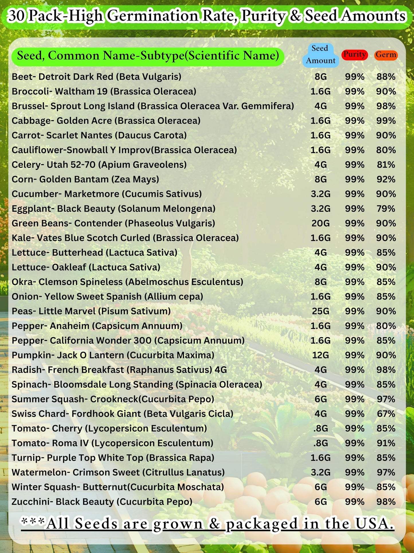 B&KM Farms 20,000+ Survival Seed Kit 5+ Year Supply. 30 Fruit & Vegetable Non-GMO Heirloom Seeds for Planting a Home Garden. Secure Emergency Weather-Proof Bucket