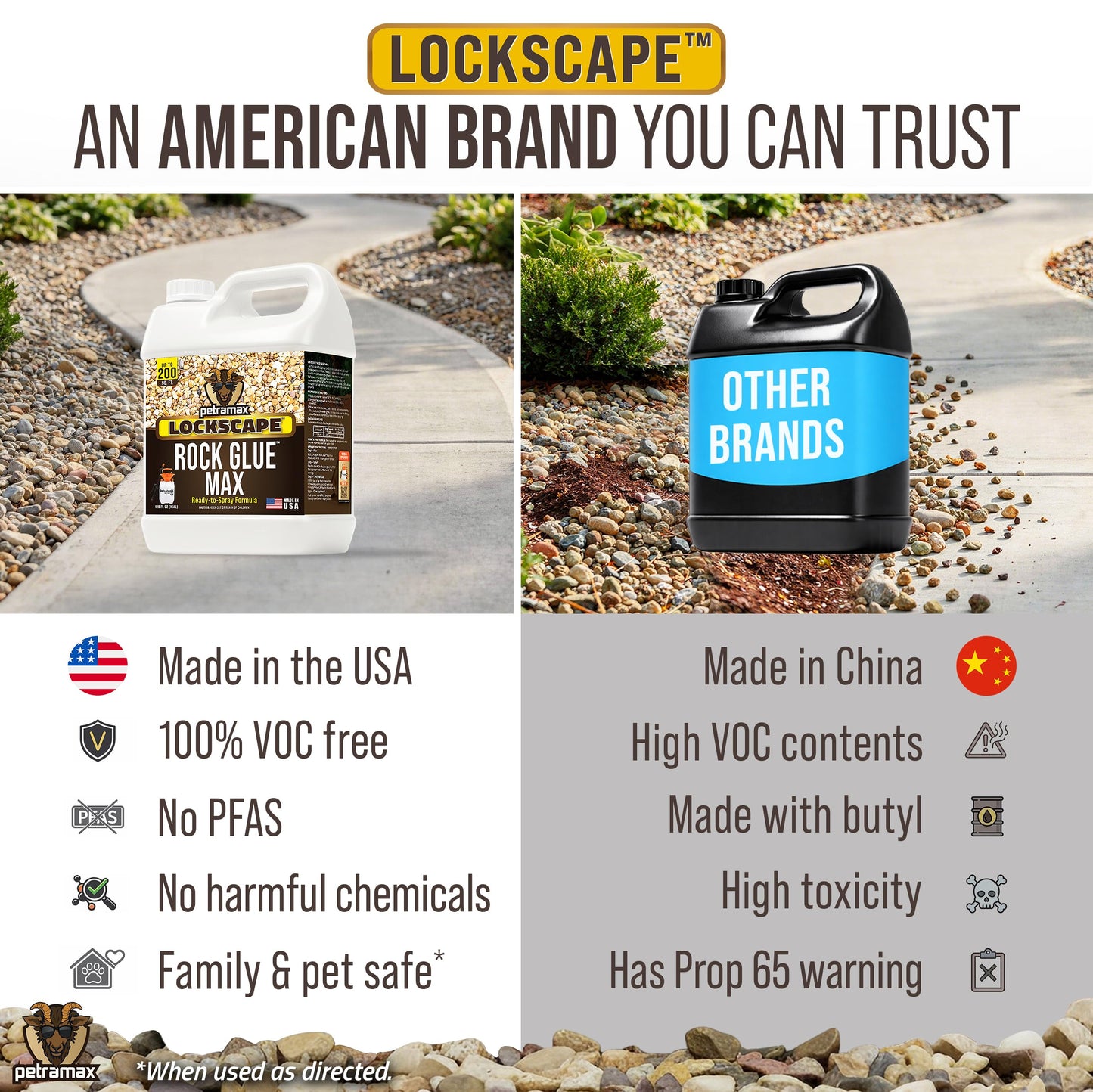 Petra Max Rock Glue for Landscaping, 1 Gallon - Wide Coverage & Pet Safe Mulch Glue for Rocks - Lockdown Gravel/Pebbles/Stones - Sticky Clear Gravel Binder & Decomposed Granite Stabilizer